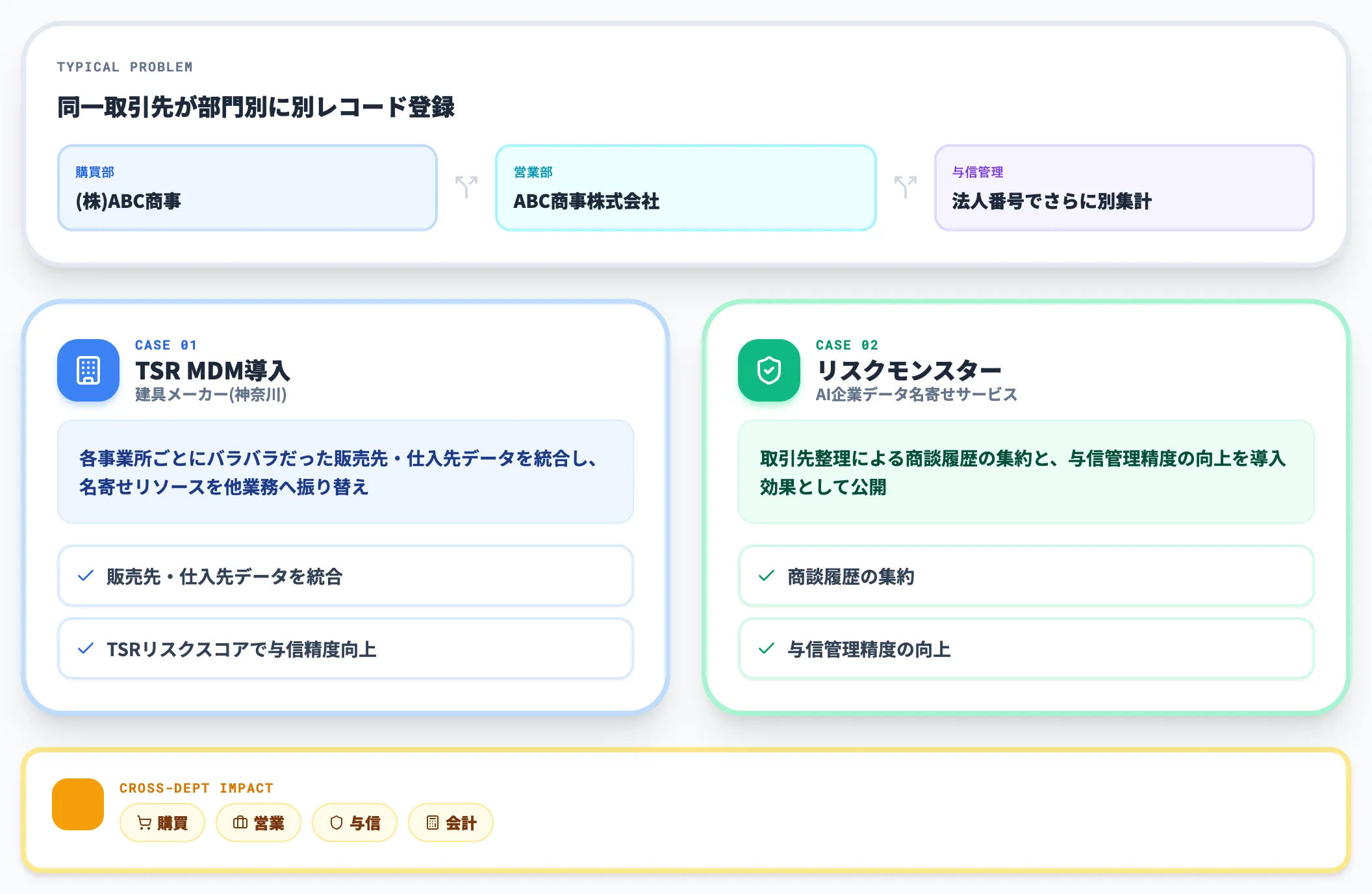 取引先マスタ