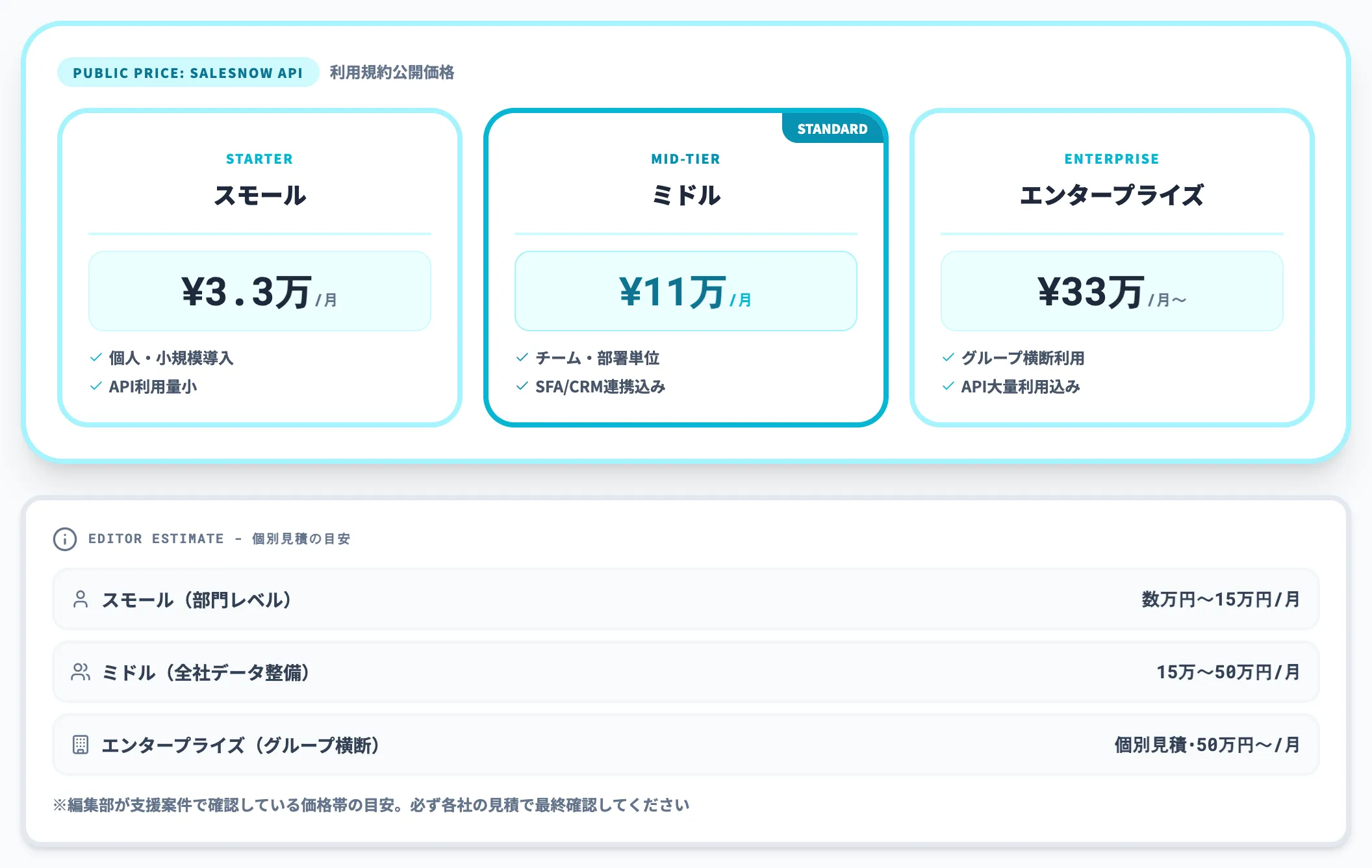 名寄せ特化SaaSの料金構造