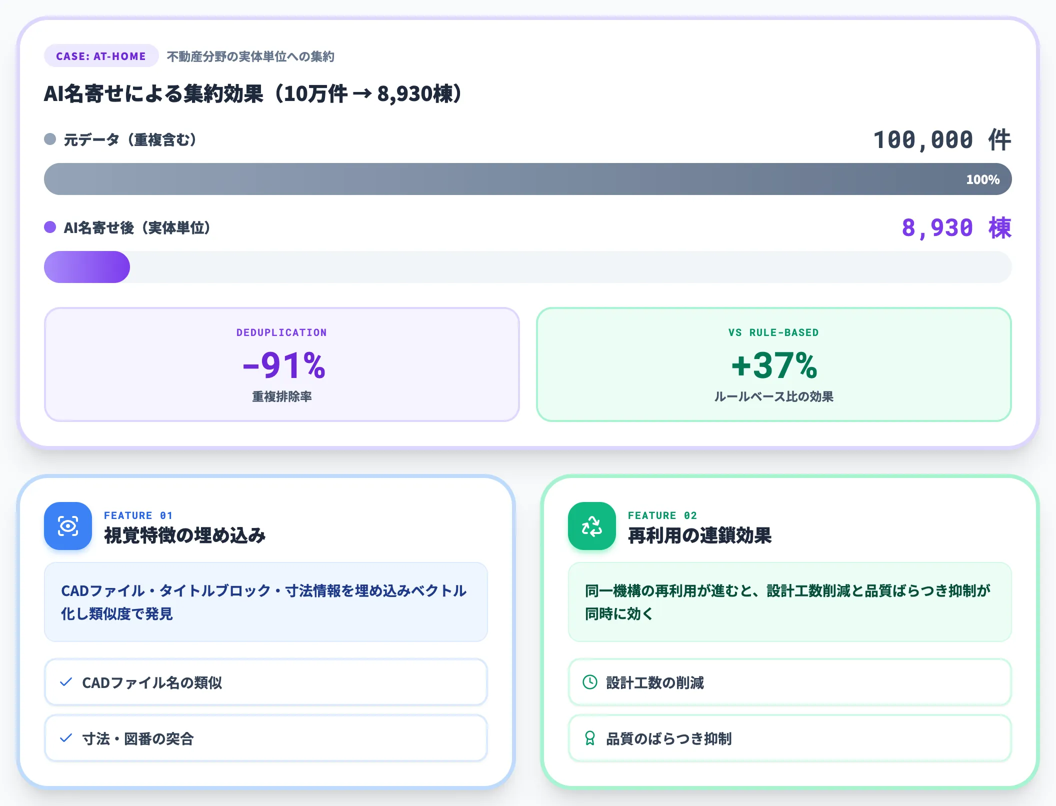 図面マスタ