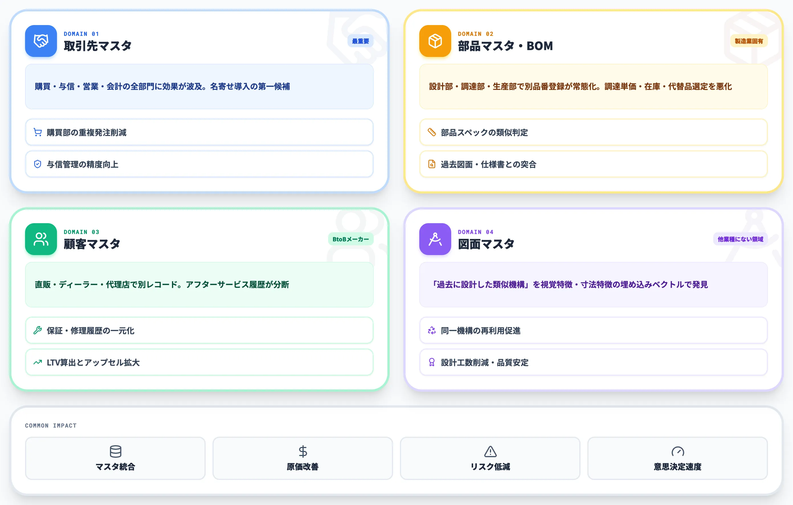 AIで名寄せを効率化できる製造業4業務領域