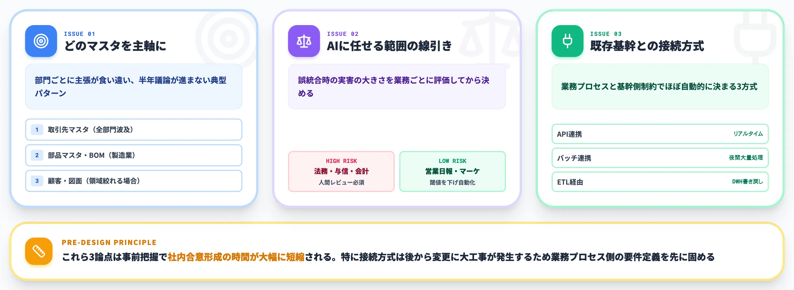 AIで名寄せを導入するときに詰まる3つの実務論点