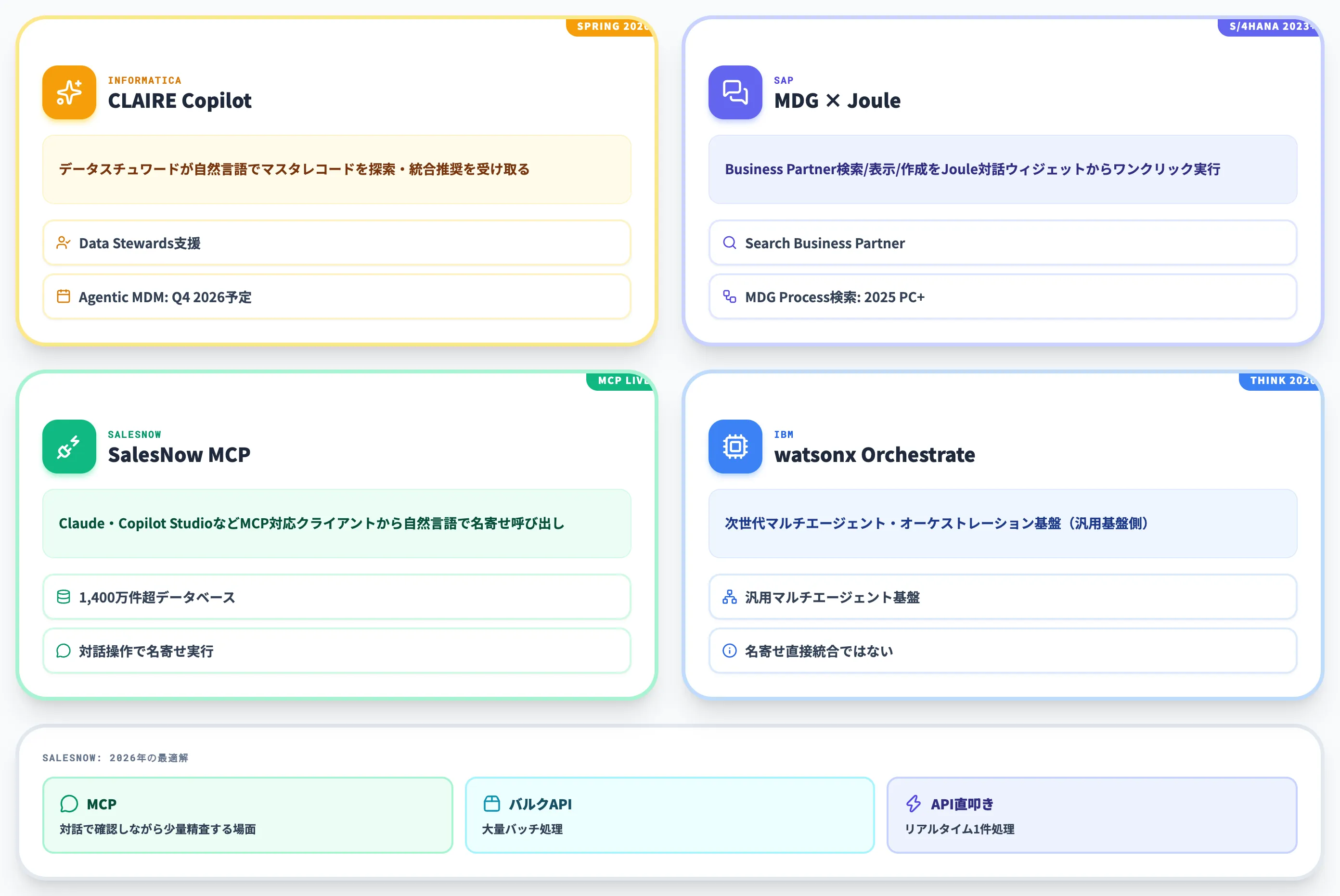 AIエージェントによる運用支援