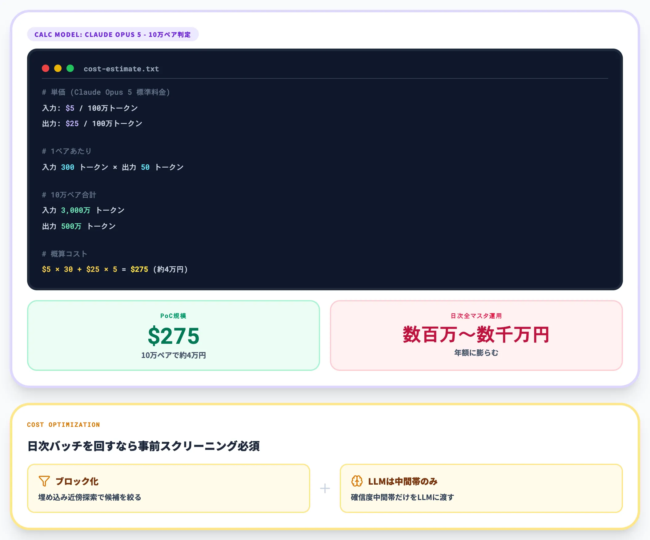 LLM API自作型の実額試算