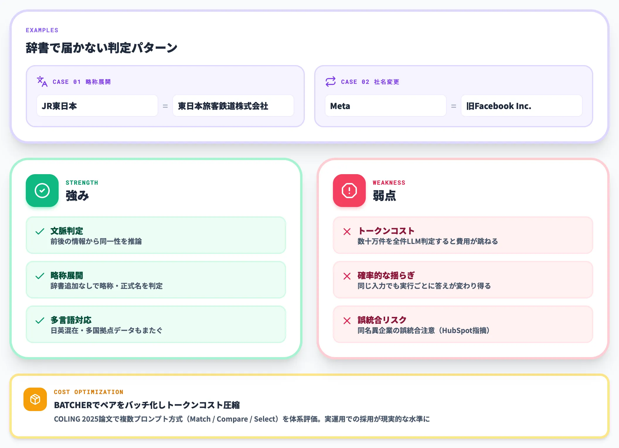 LLMによる意味類似判定