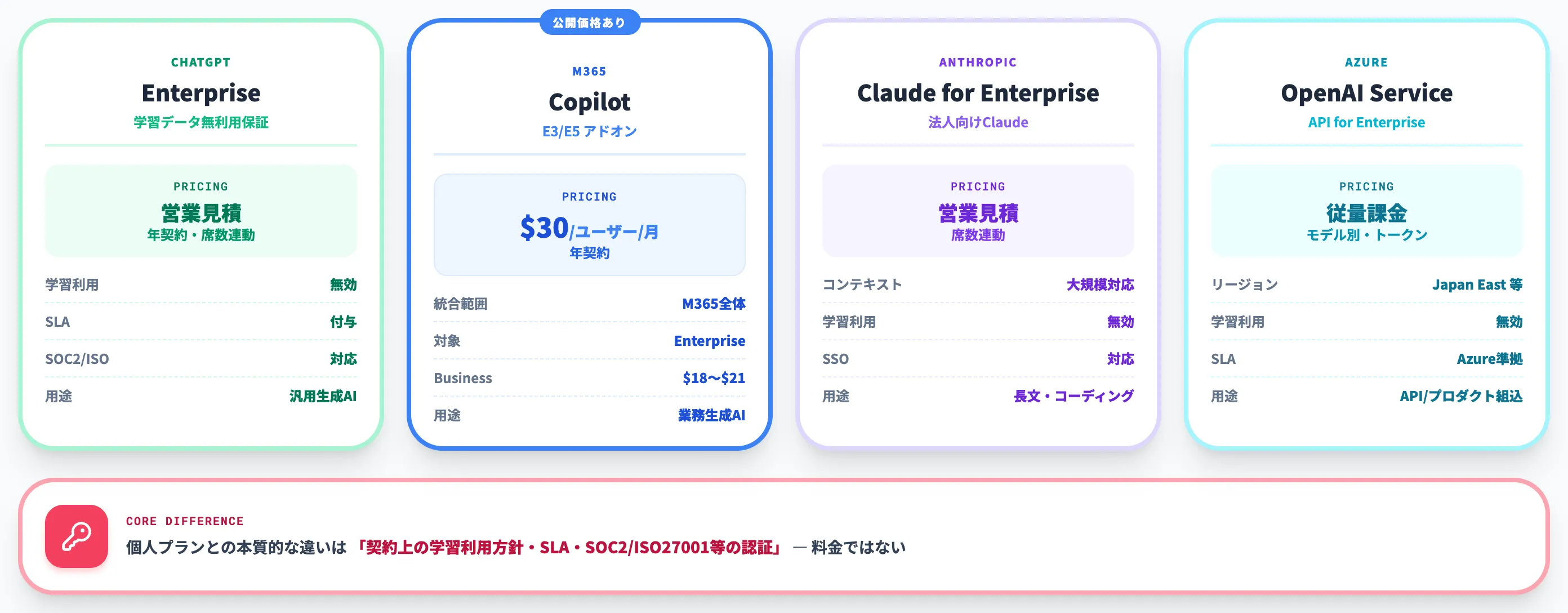 エンタープライズ向けAIサービスの料金例