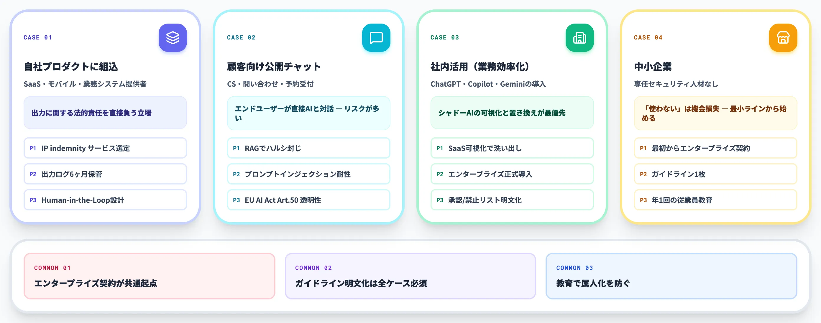 ケース別の取り組み方
