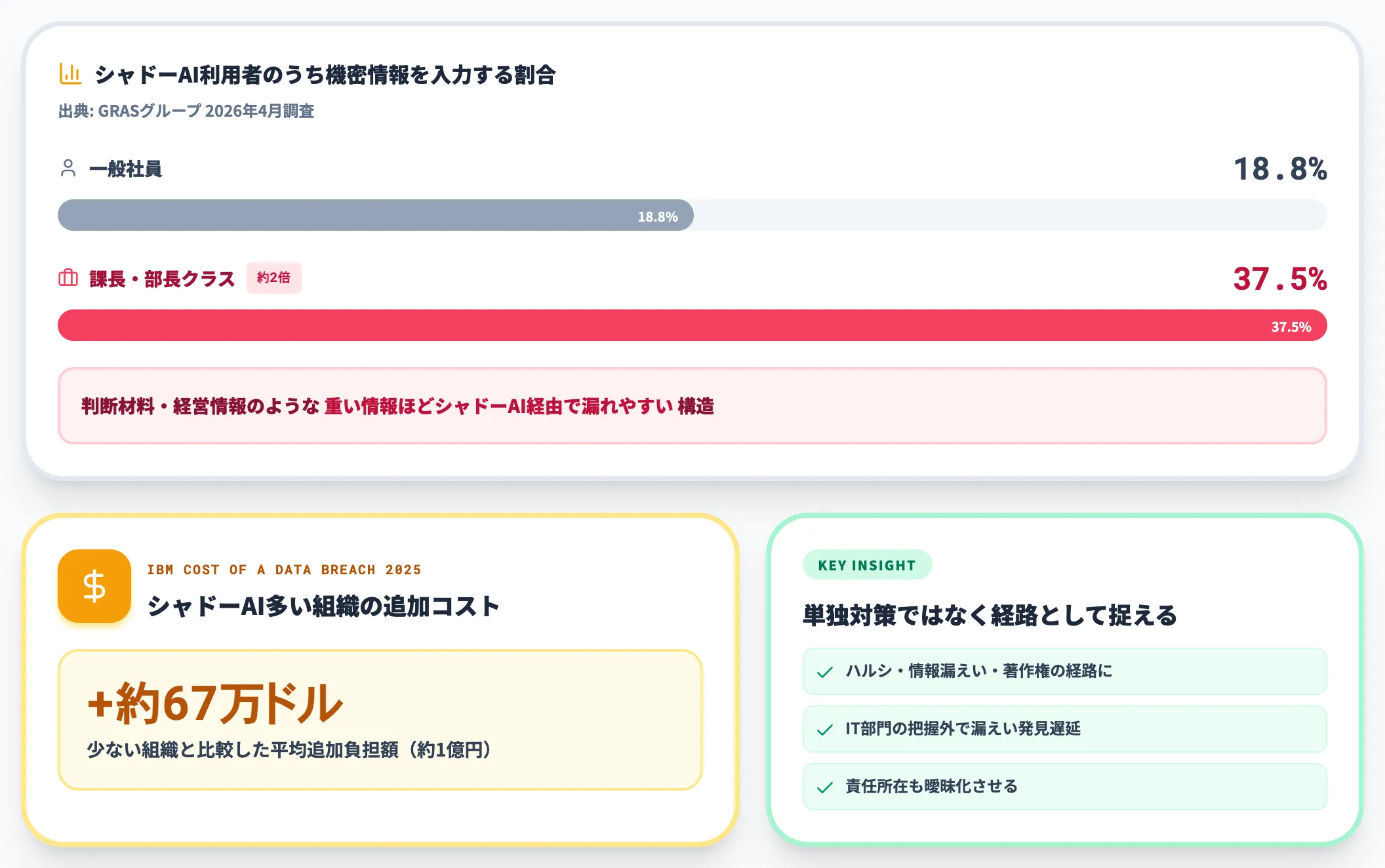 シャドーAI 管理されないAI利用
