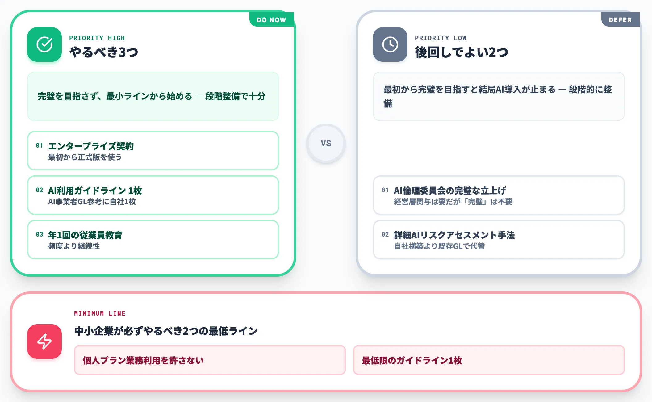 セキュリティ人材を抱えにくい中小企業の場合
