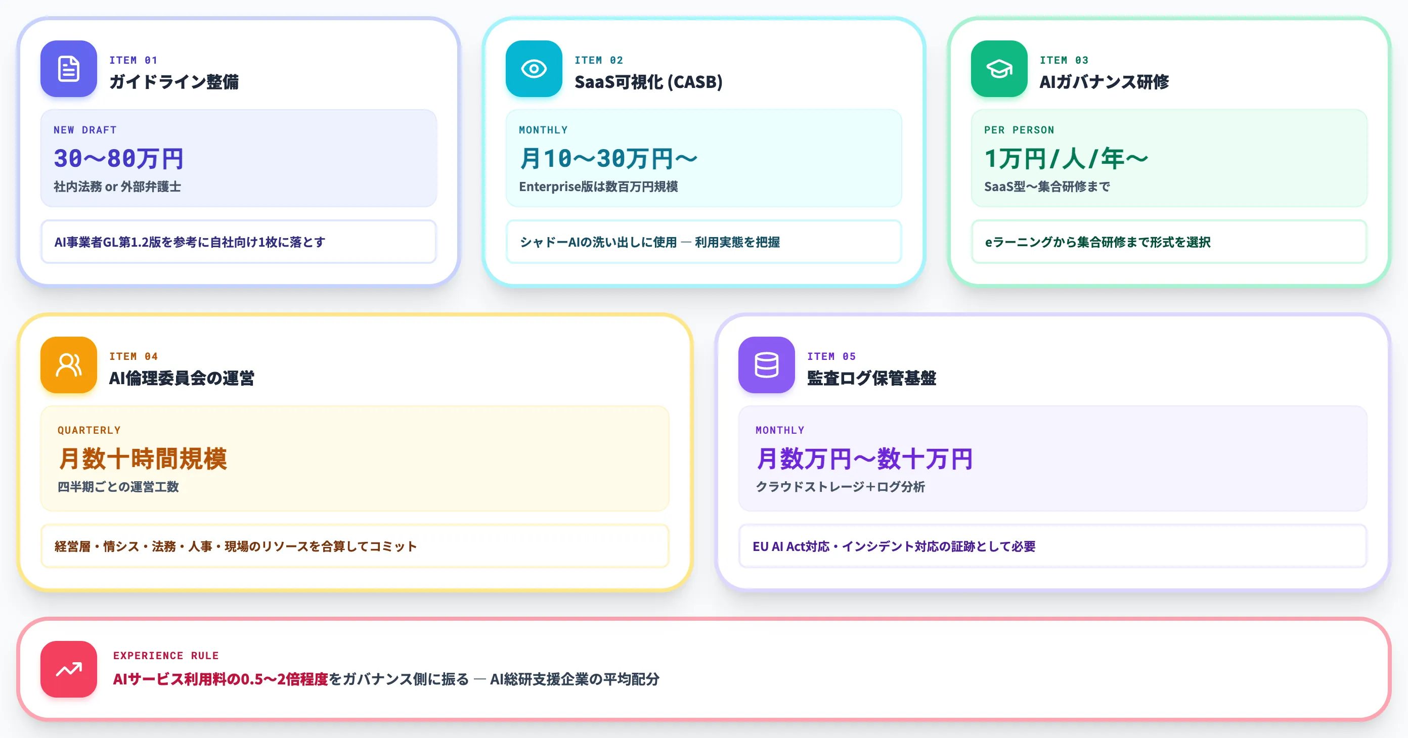 対策ツールと体制構築の費用感