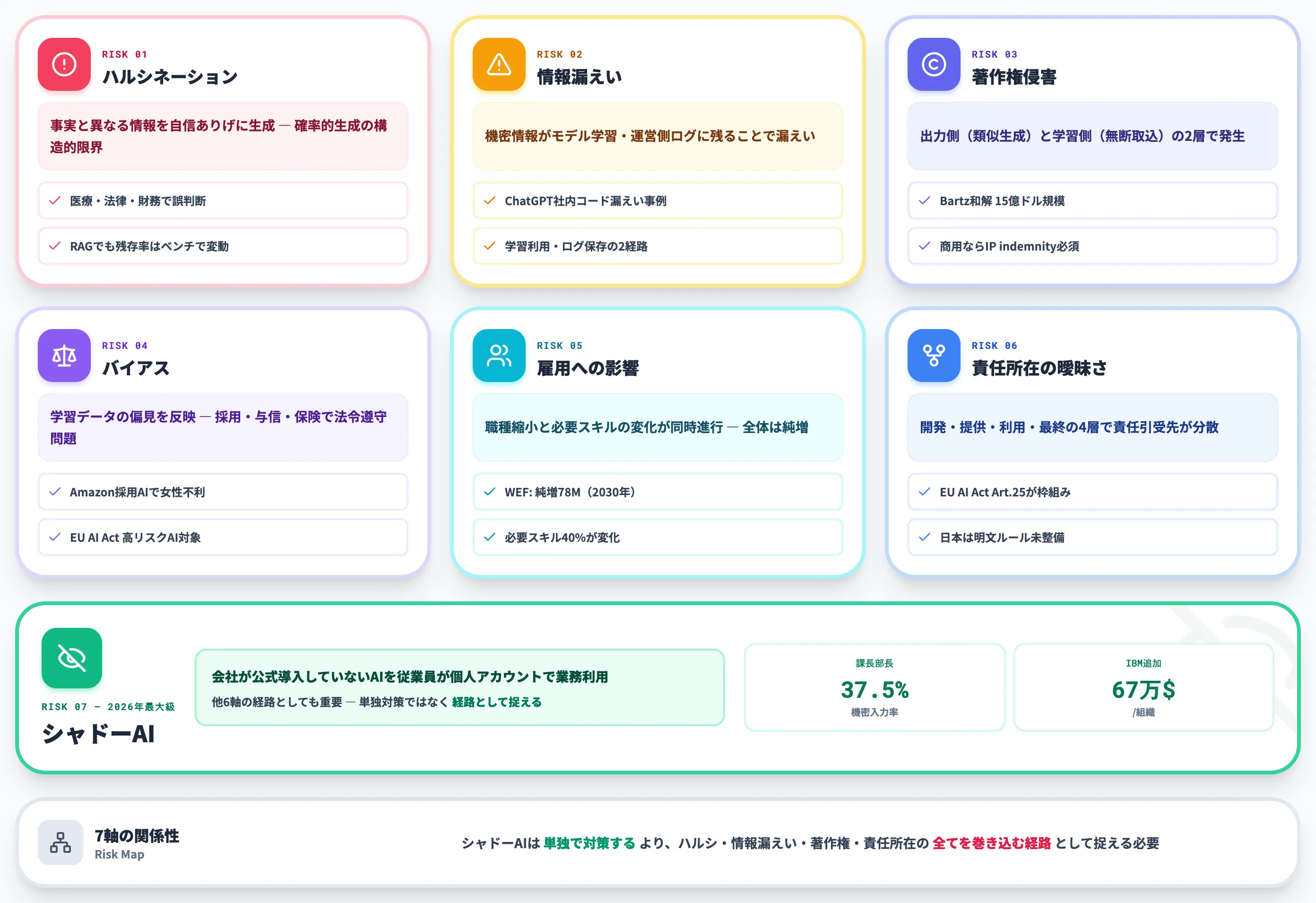 押さえるべき7つの問題点
