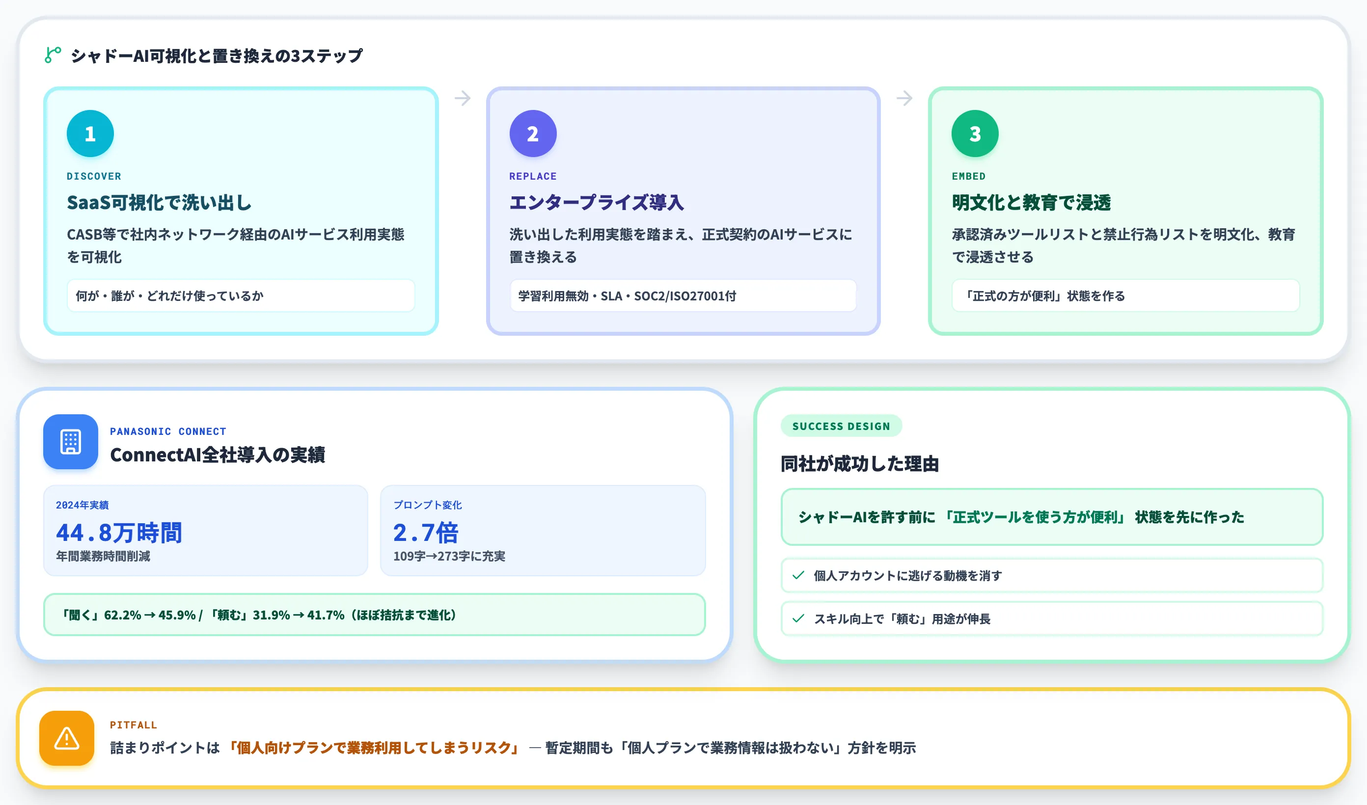 社内活用 業務効率化 を進める企業の場合