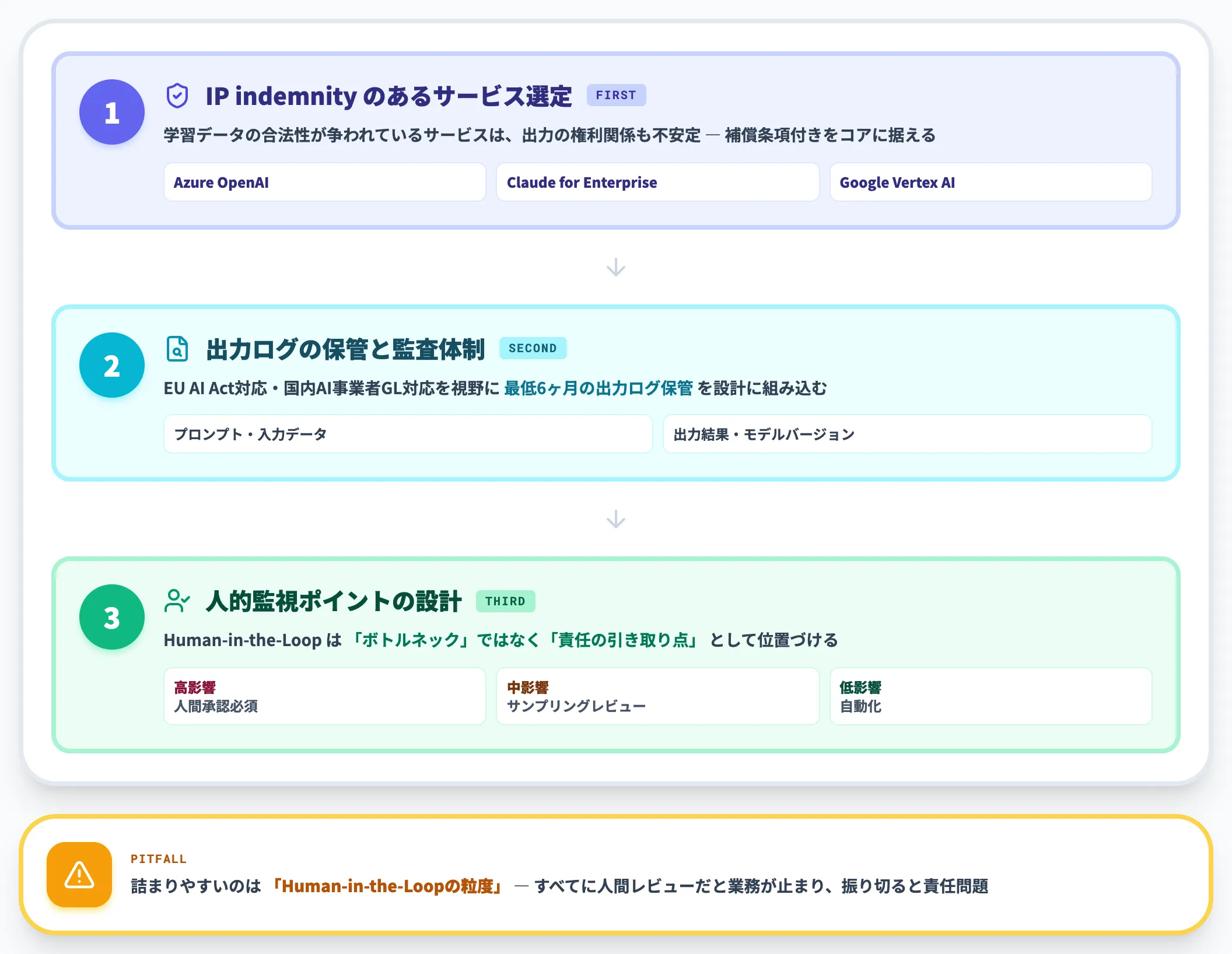 自社プロダクトにAIを組み込む企業の場合