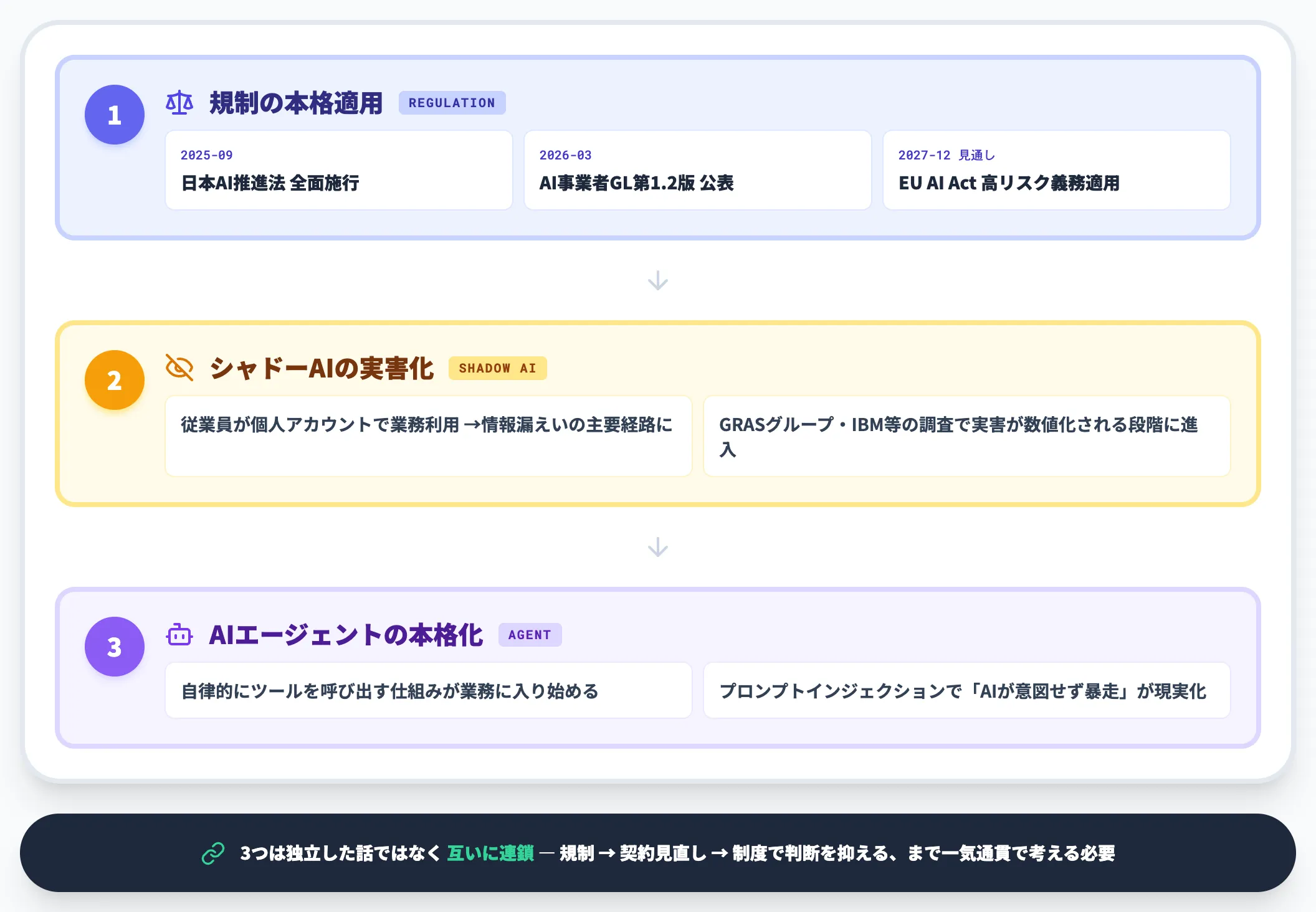 2026年に議論のレイヤーが変わった3つの理由