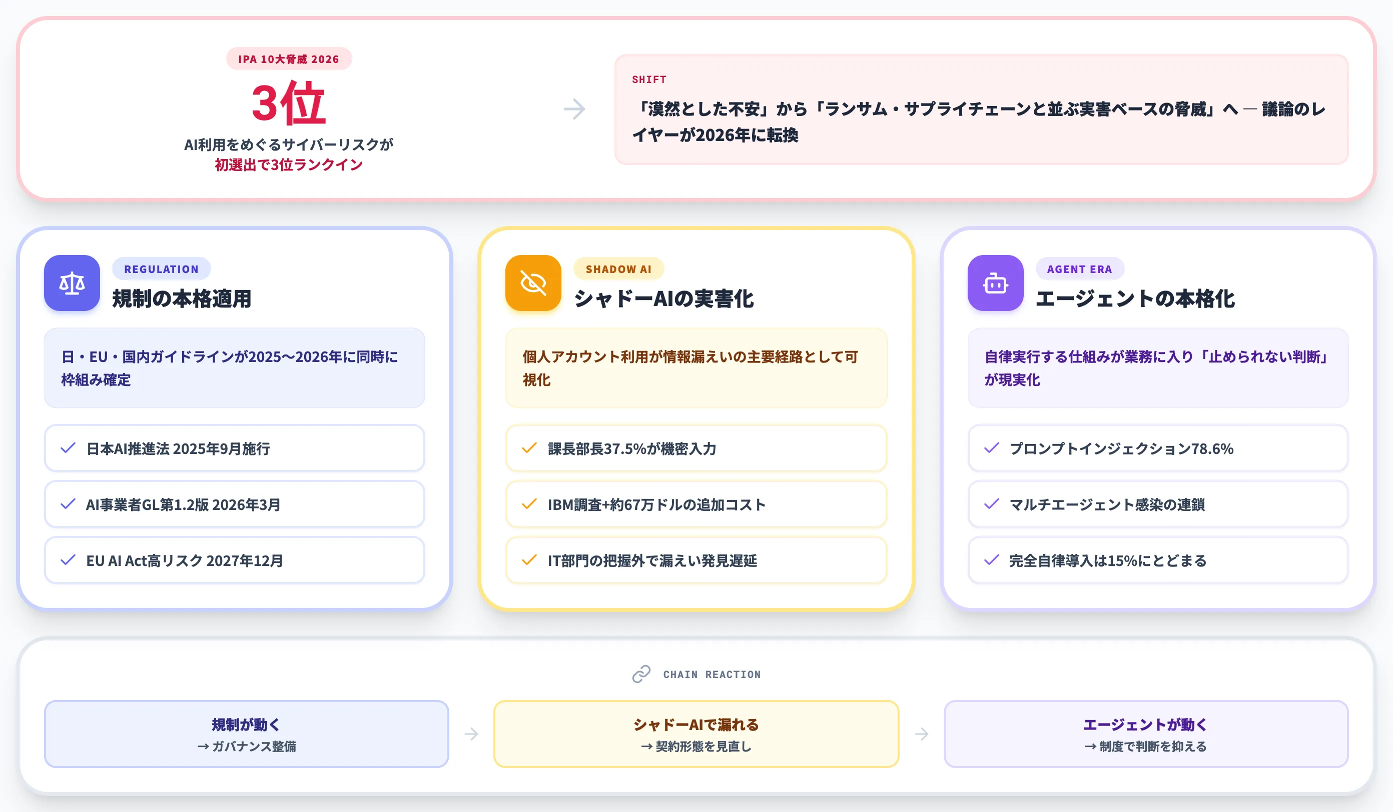 AIの問題点の現在地と2026年の論点シフト