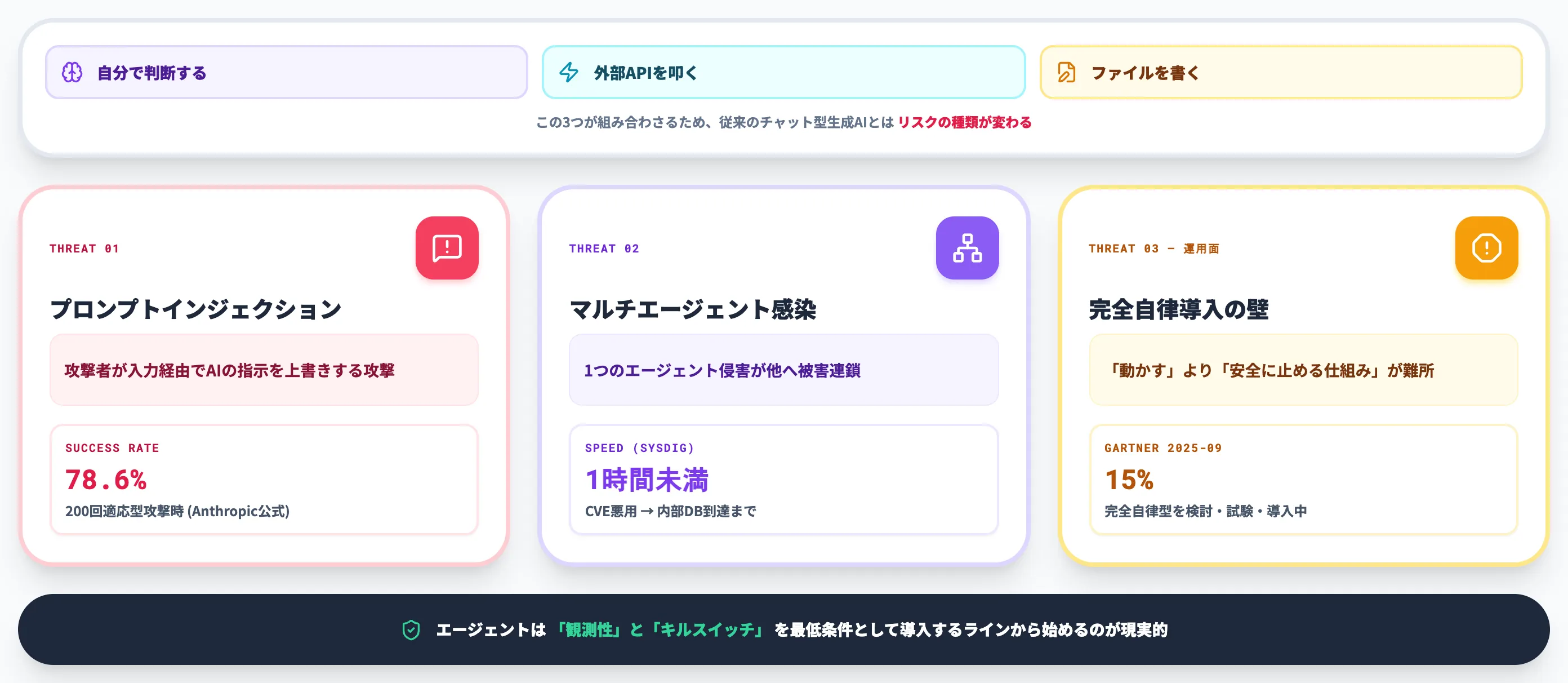 AIエージェント時代の新しい脅威