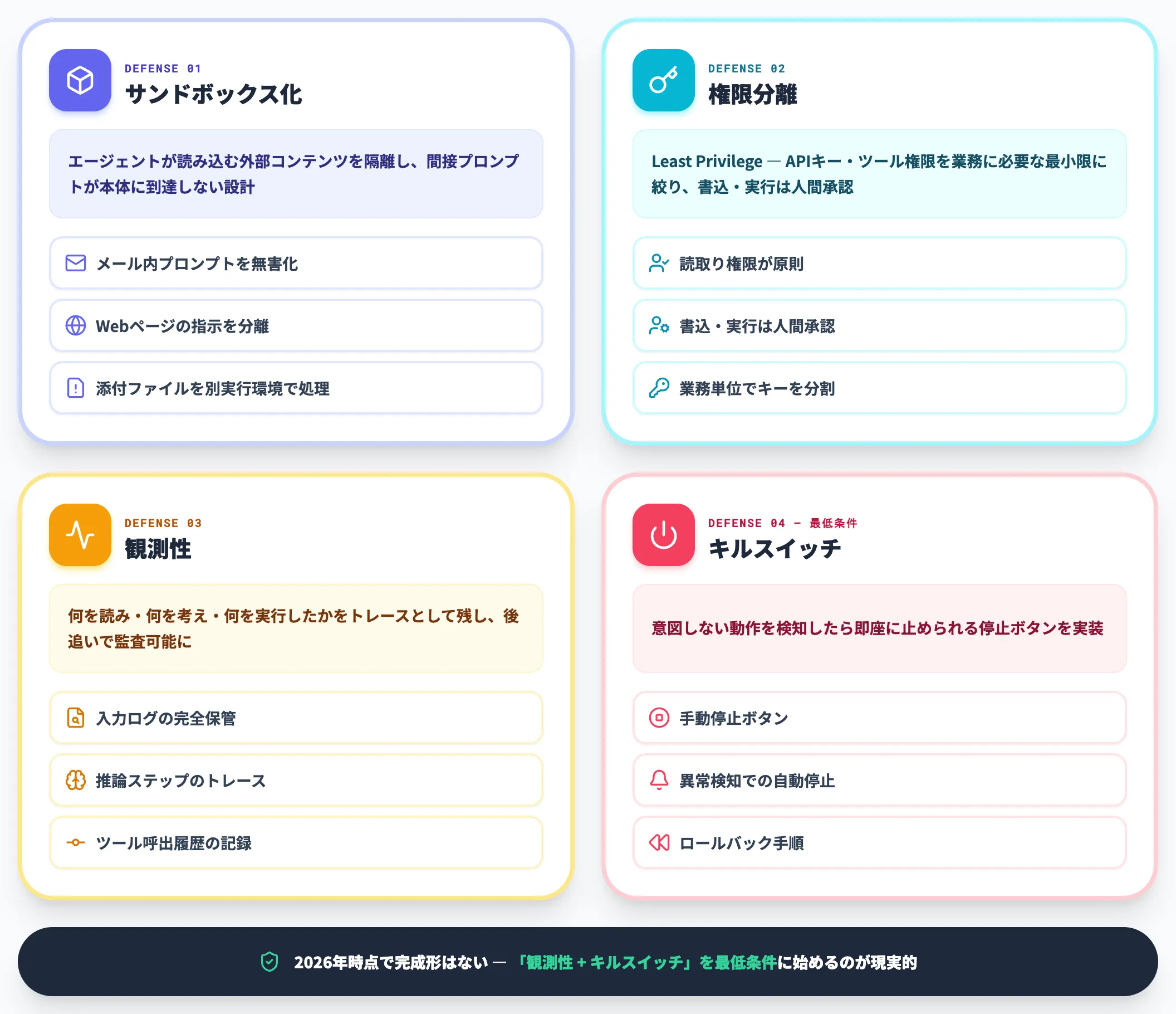AIエージェント特有の対策