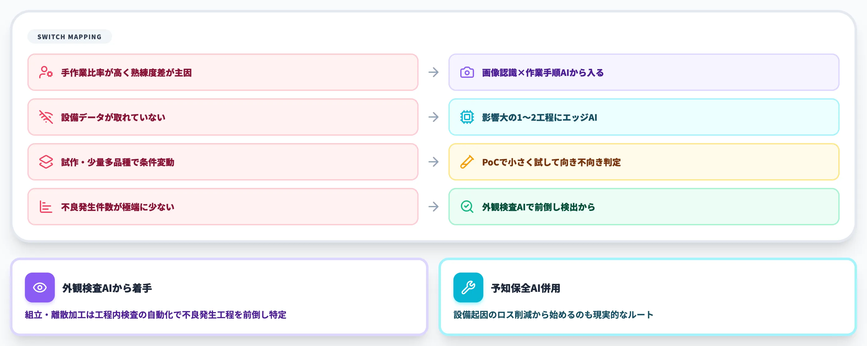 効かない現場の特徴と打ち手の切り替え