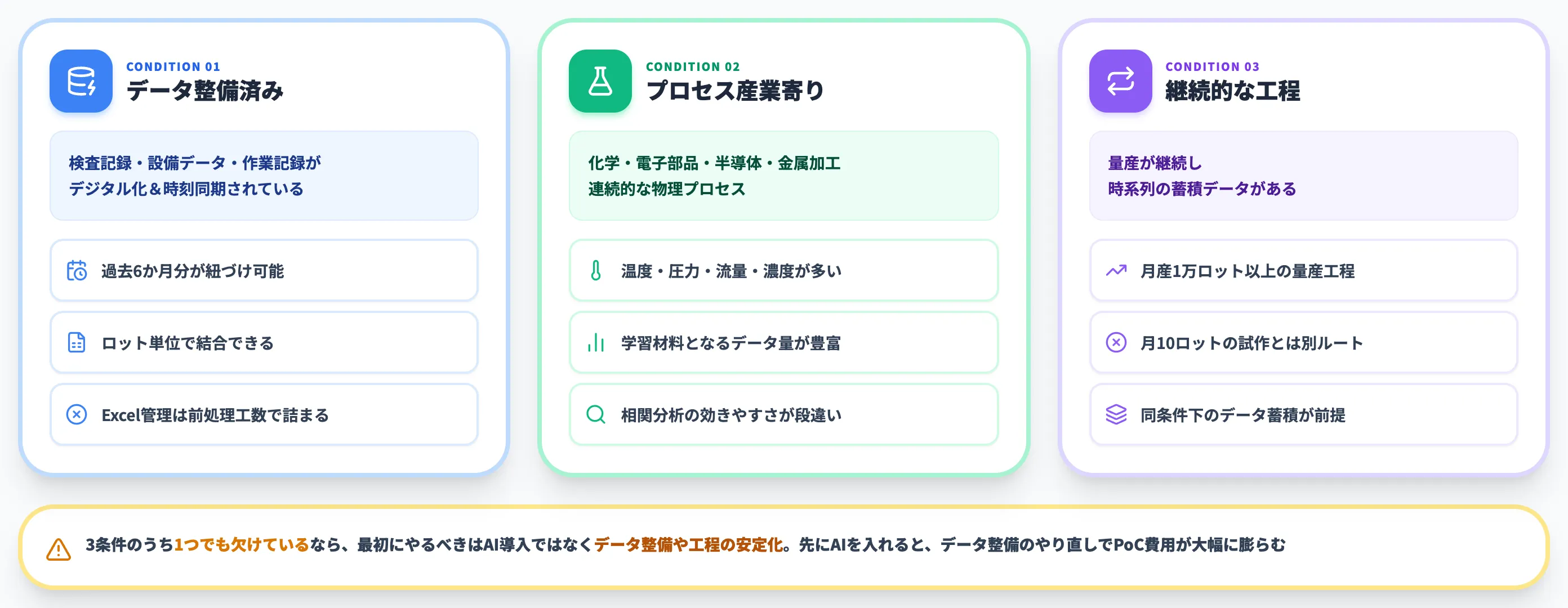効く現場の3条件