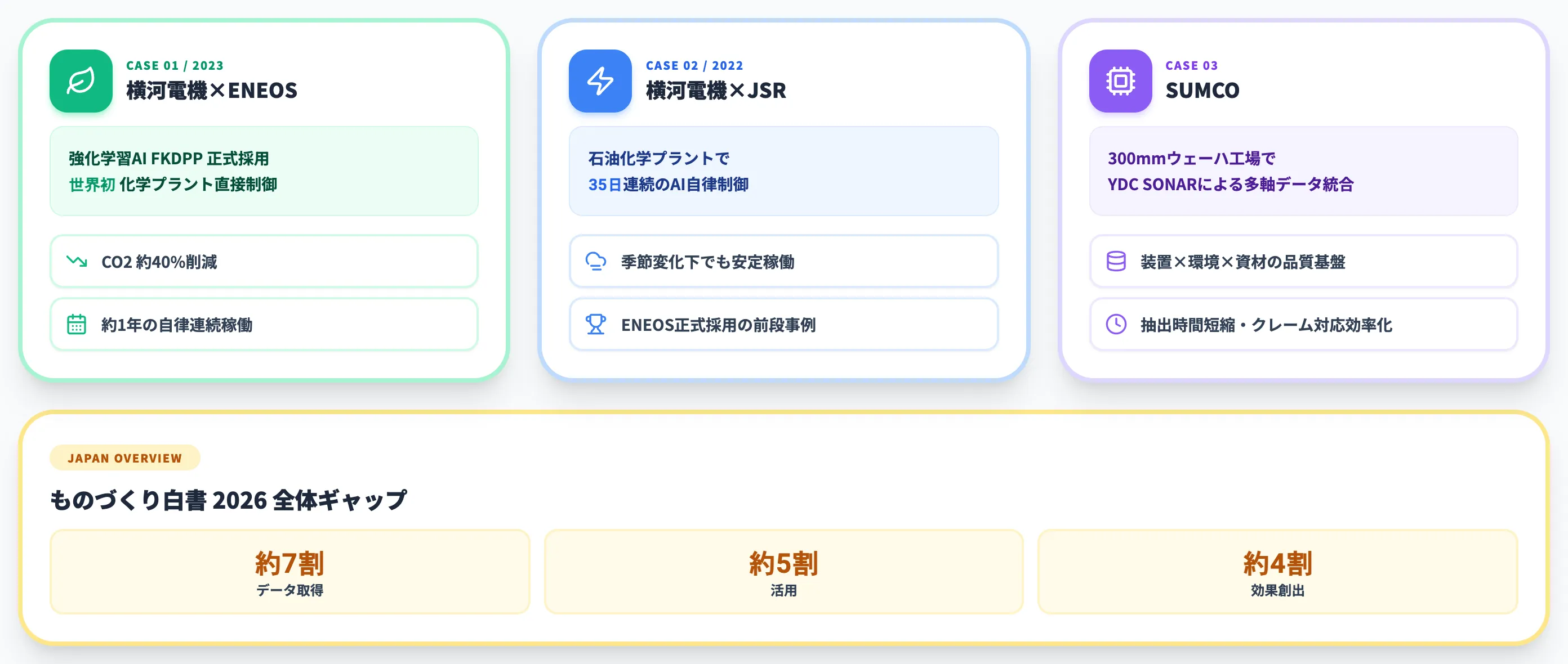 国内製造業のAI歩留まり改善事例