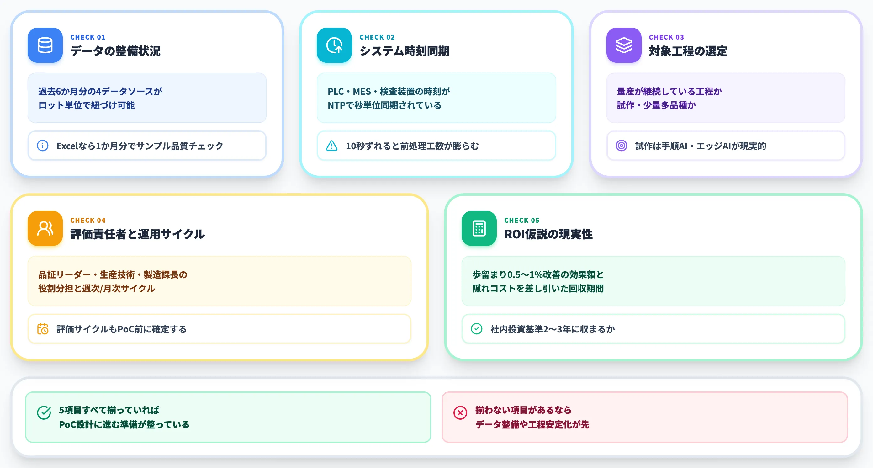 始める前のチェックリスト5項目