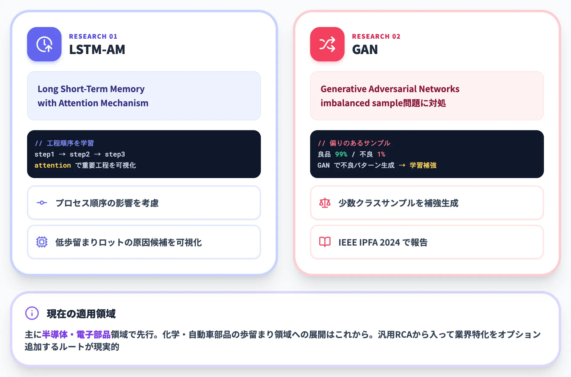学術動向LSTM-AM・GANによるRCA高度化