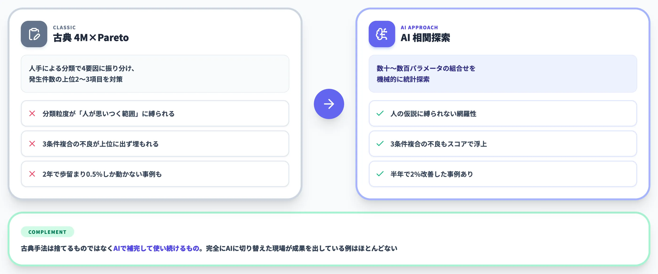 工程ロスをAIで特定する方法