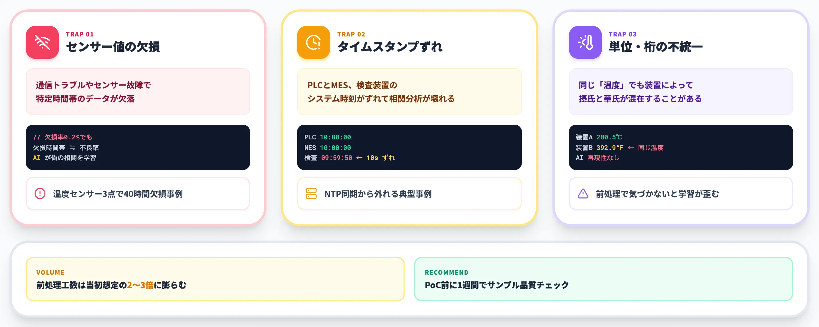 時刻同期・前処理がAI精度を決める