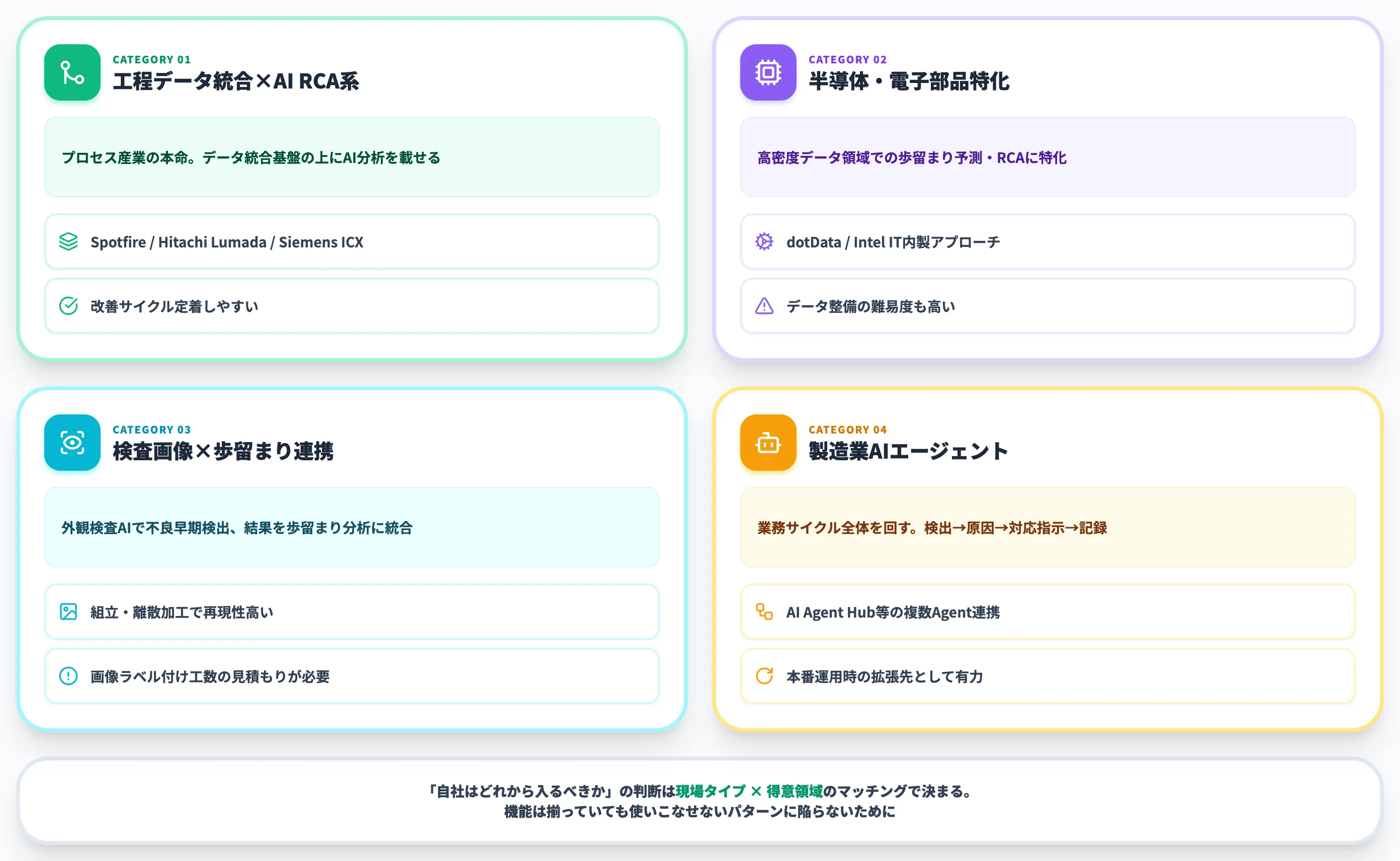 歩留まり改善AIの主要サービス類型