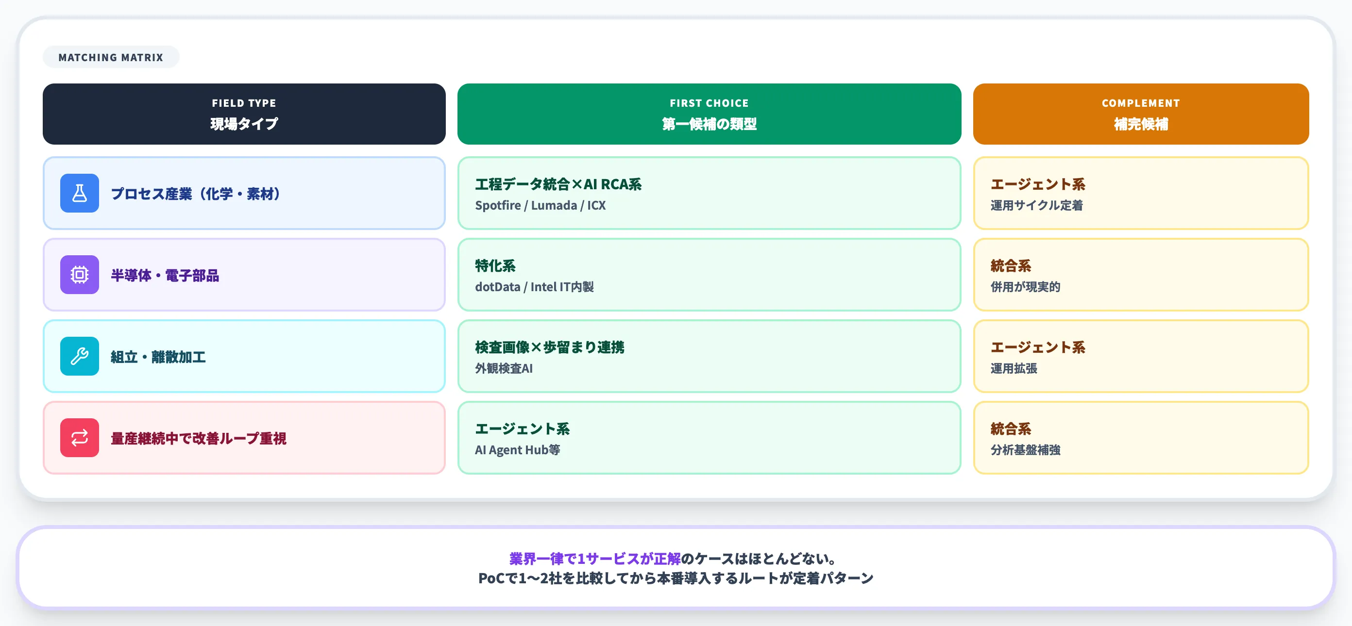 自社の現場タイプ別のサービス選び方