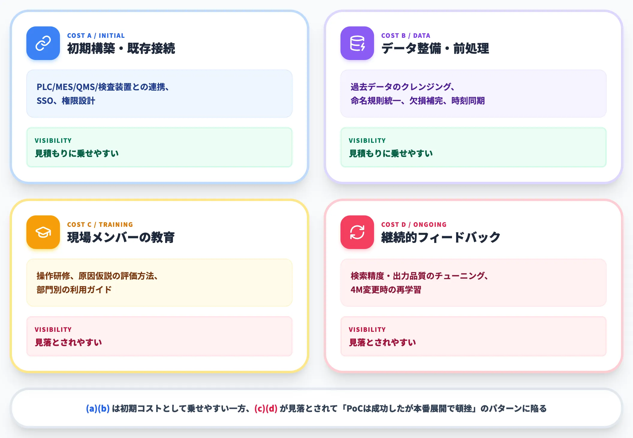 隠れコスト4費目