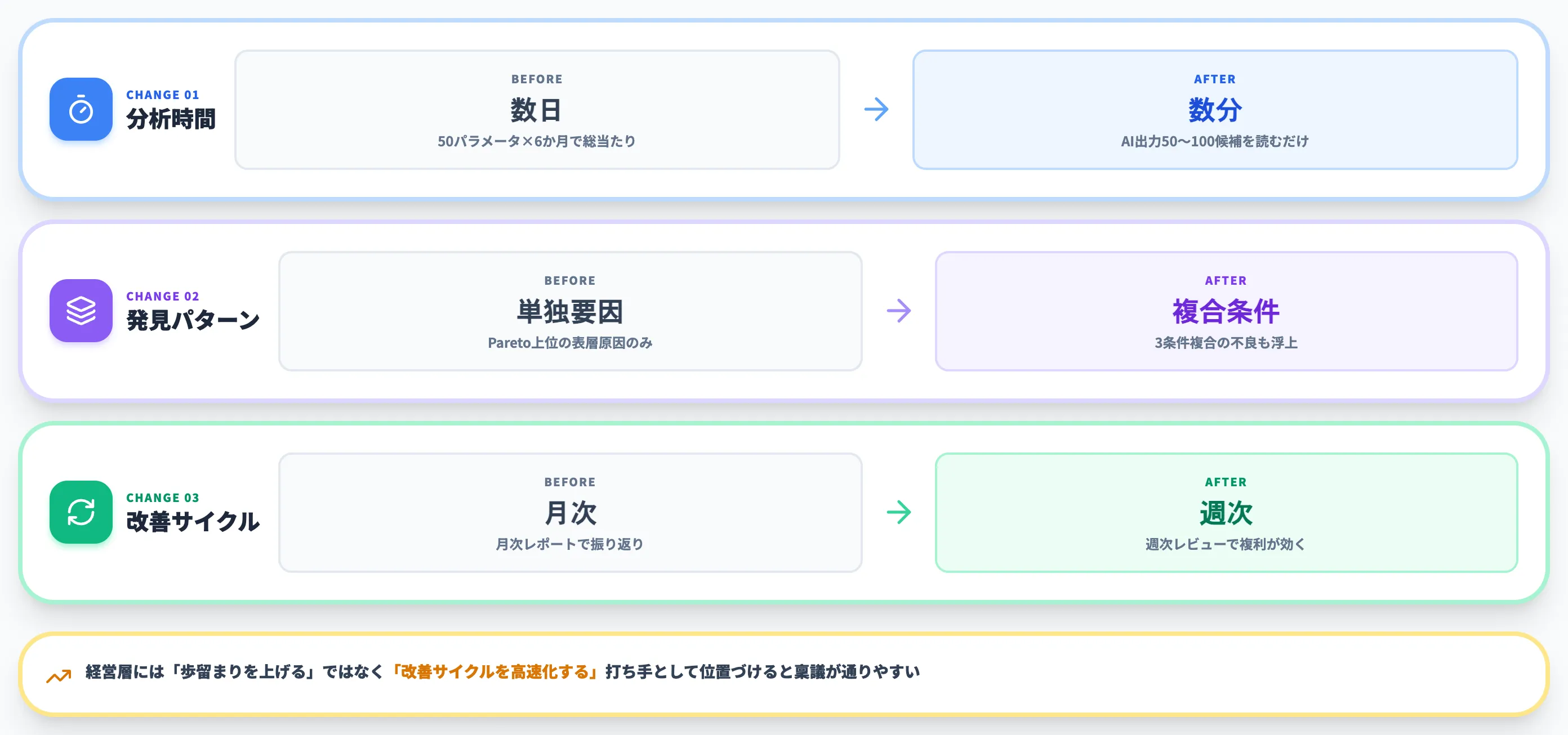 AI RCAで仕事の中身が変わる3変化