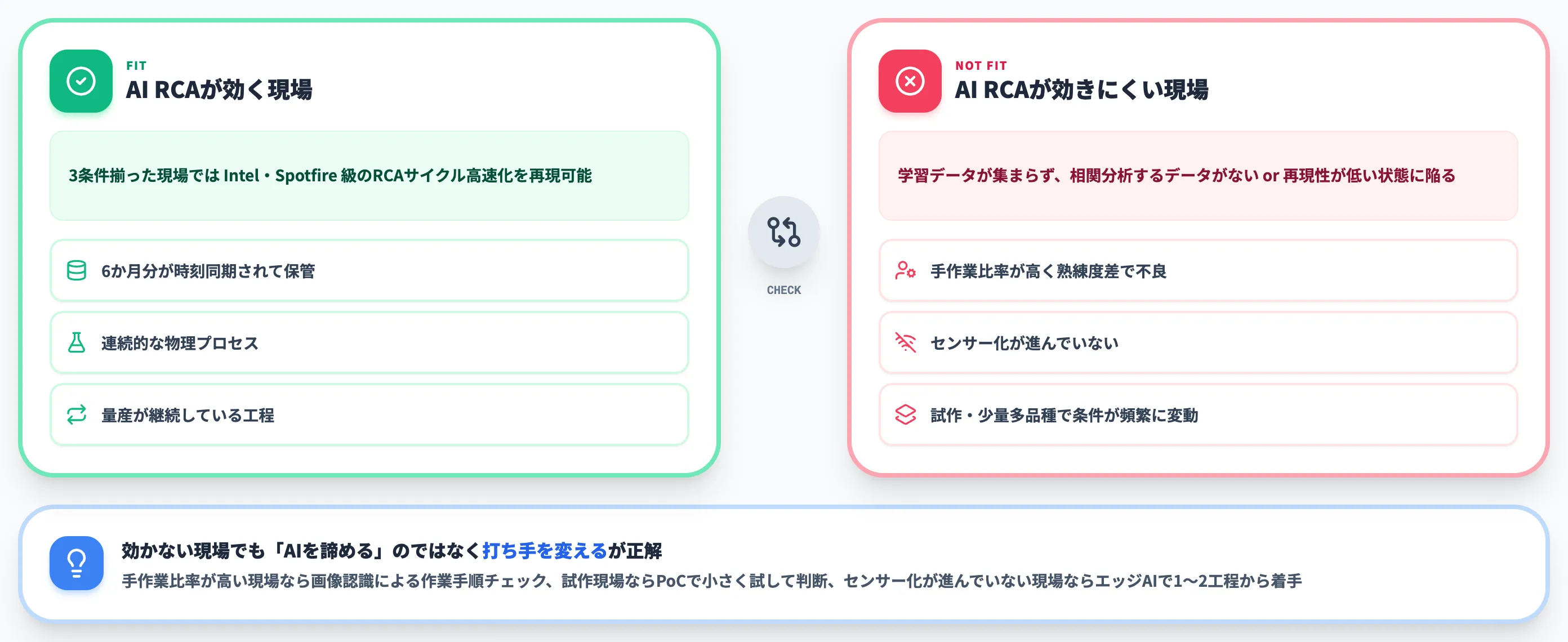 AIが効く現場・効かない現場の見極め