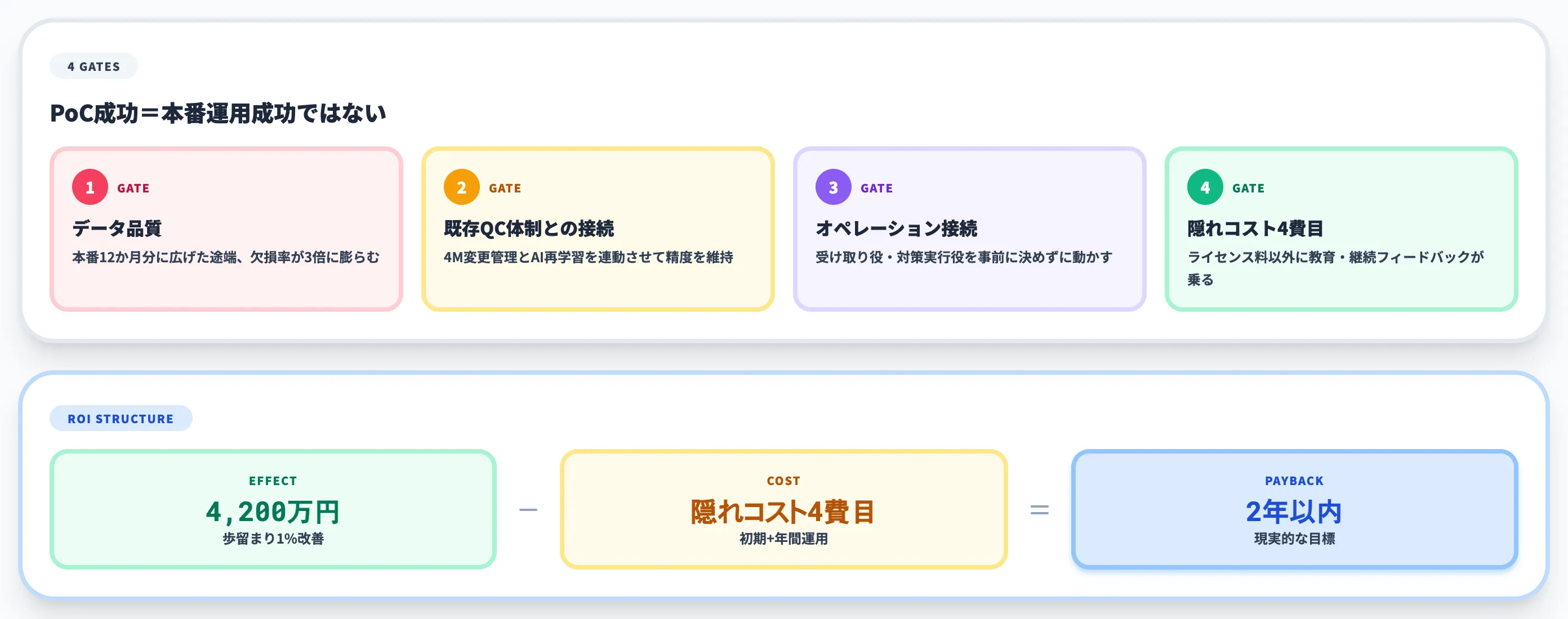 PoCから本番運用へ進める関門とROI