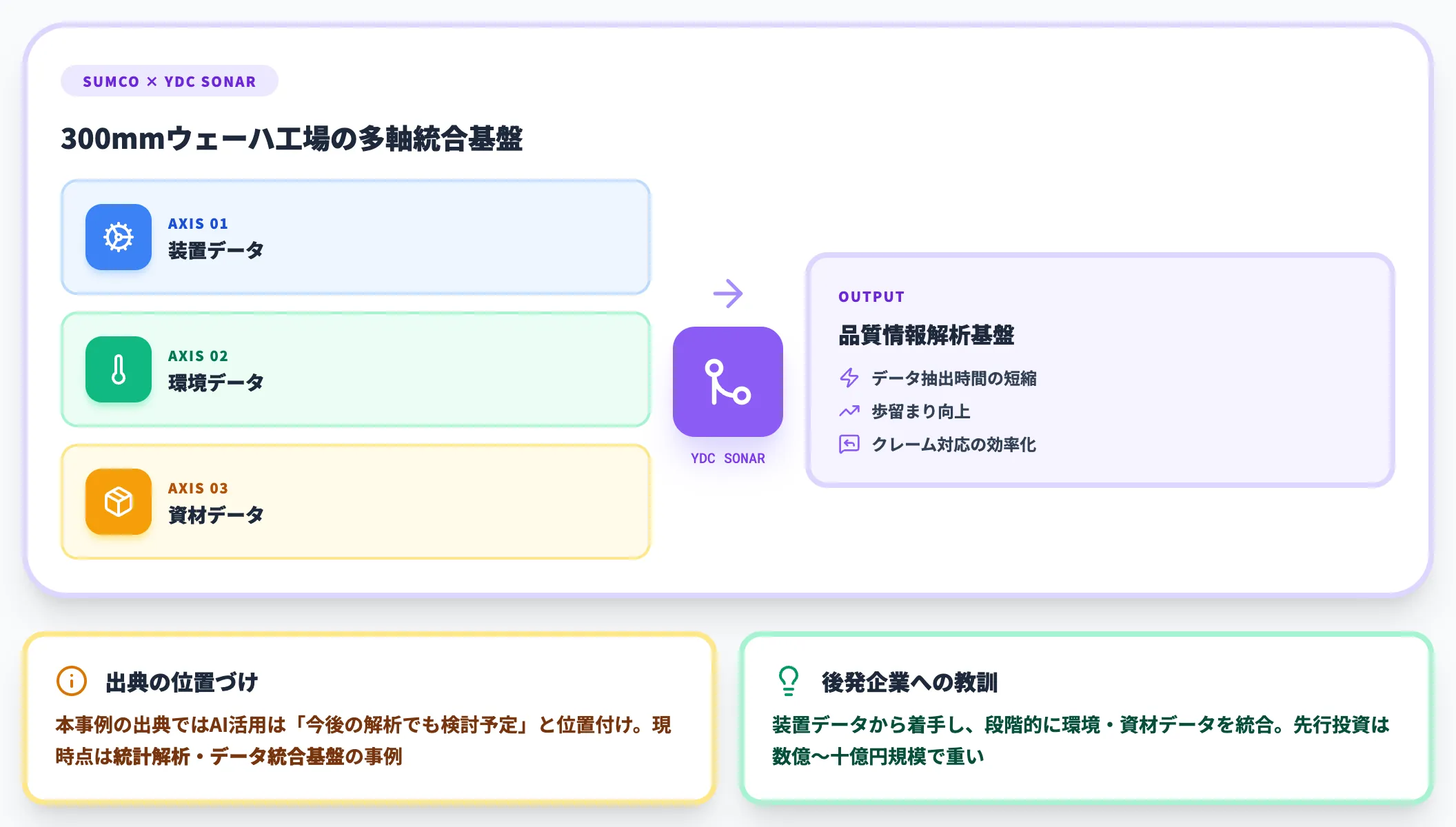 SUMCO 300mmウェーハ工場でのYDC SONAR