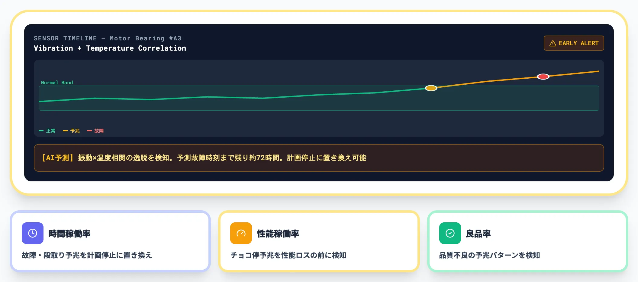 予測 故障 チョコ停の予兆検知