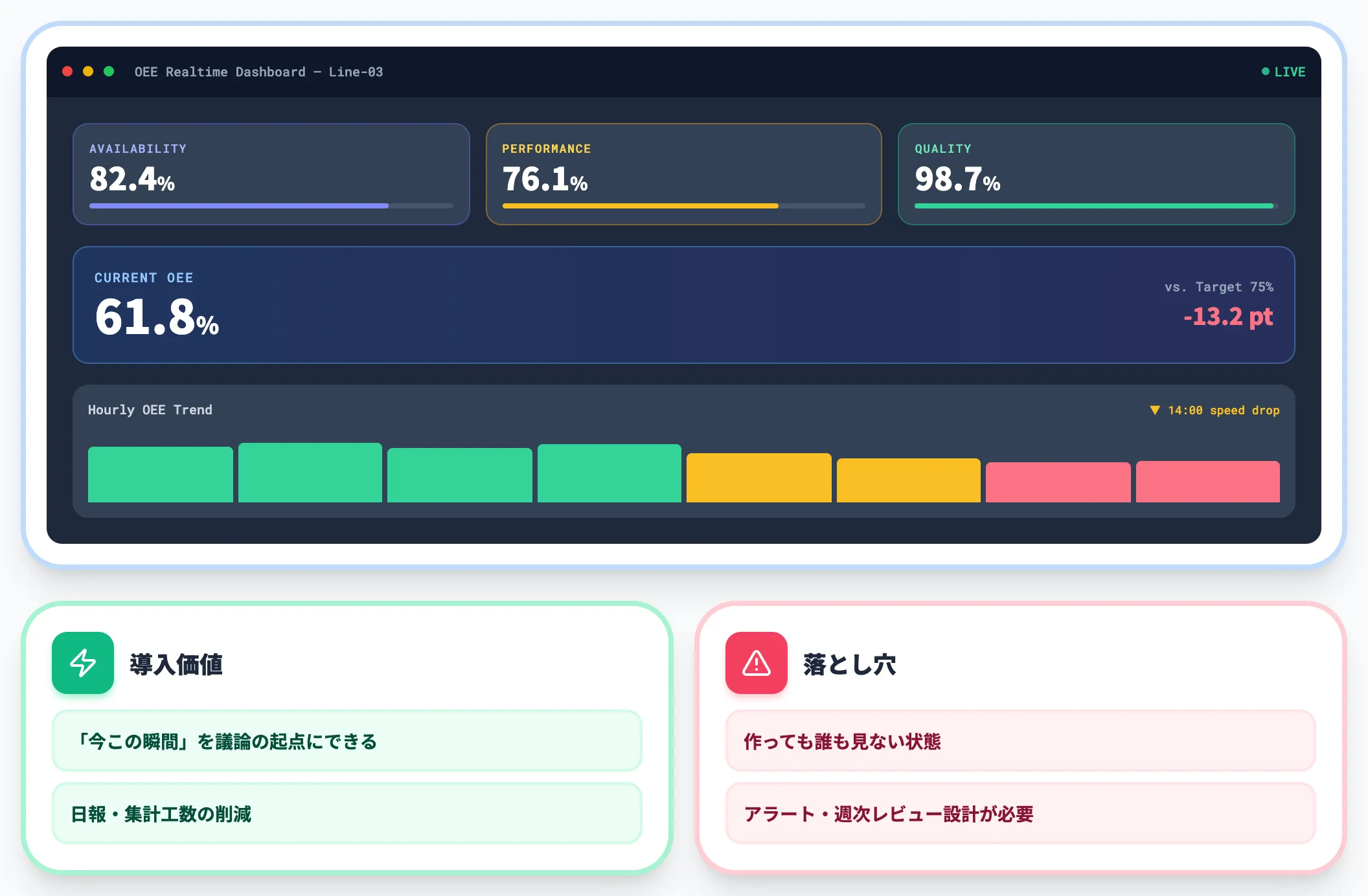可視化 手集計をリアルタイムダッシュボード化