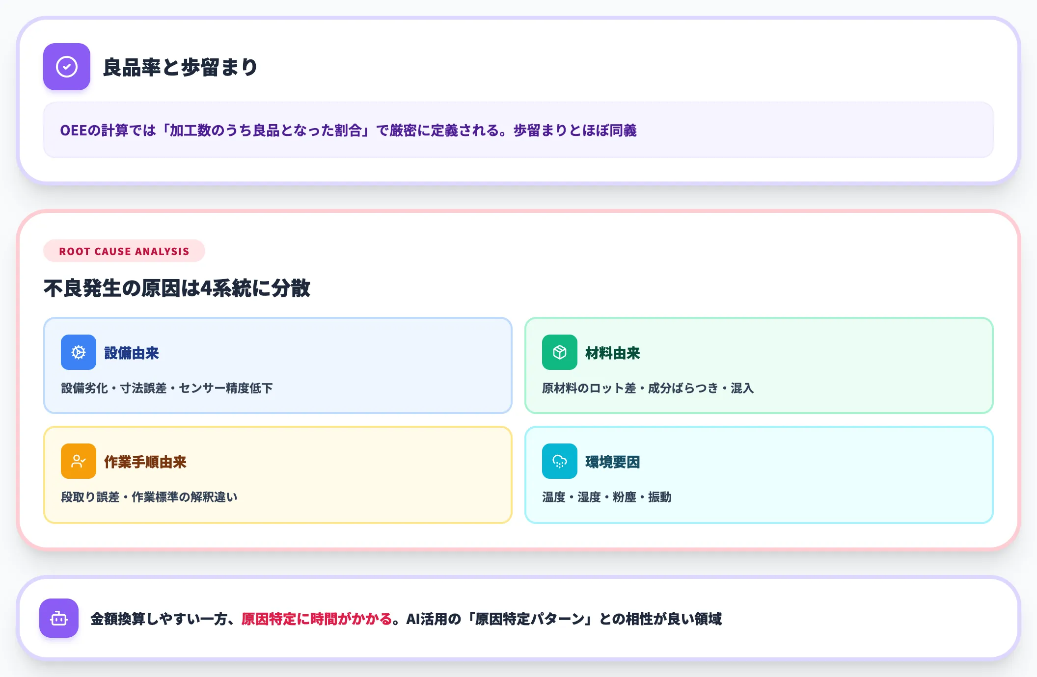 品質系ロス 不良 手直しと歩留まりの関係