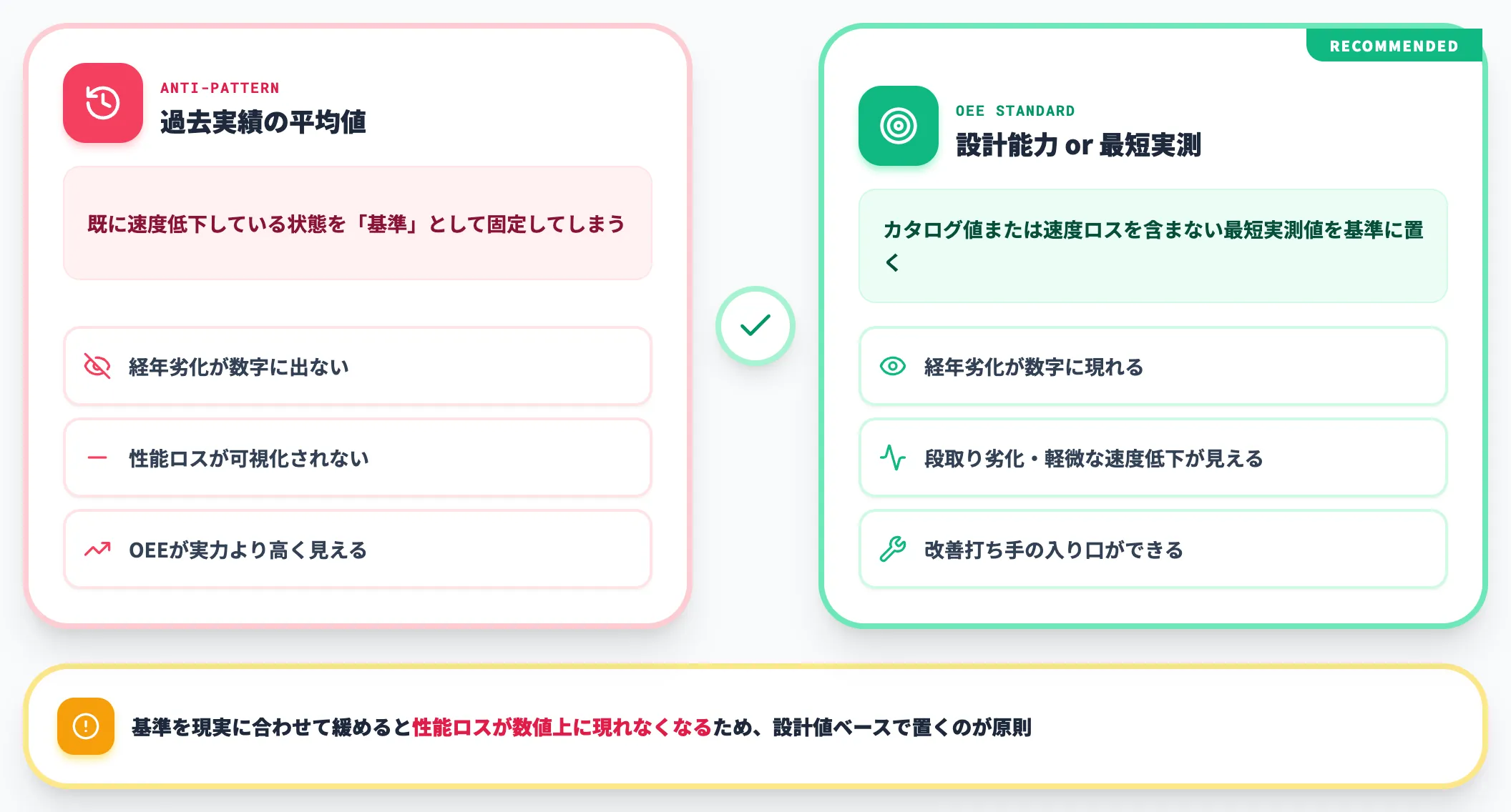 性能稼働率 基準サイクルタイムの設定が難所