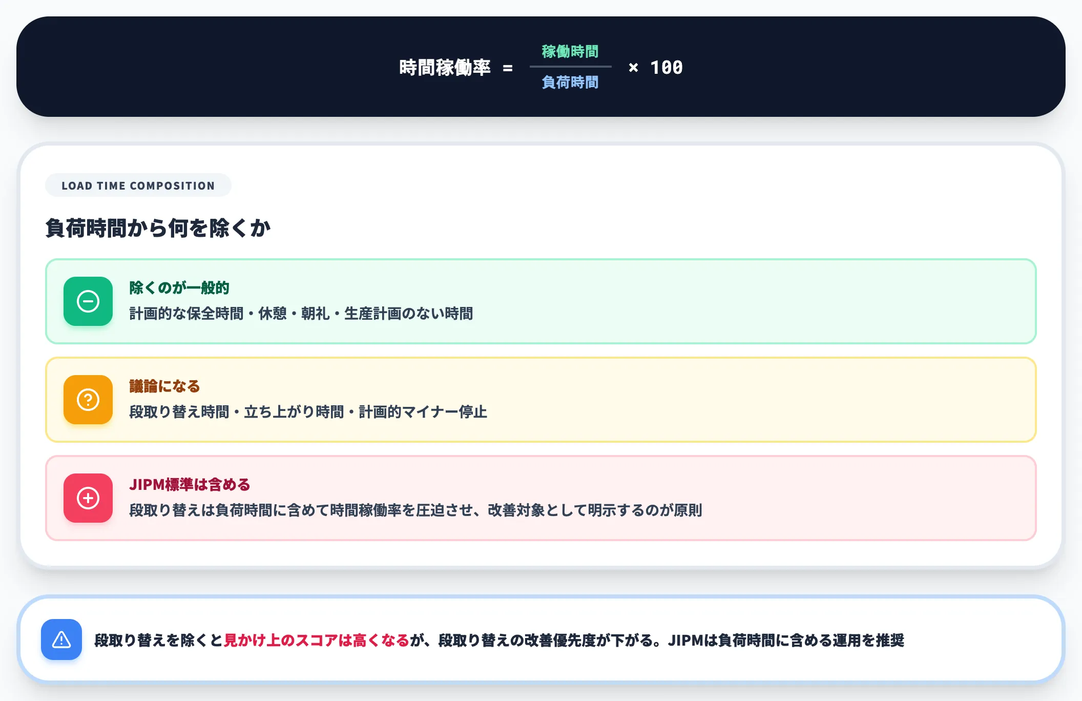 時間稼働率 負荷時間の定義でスコアが変わる