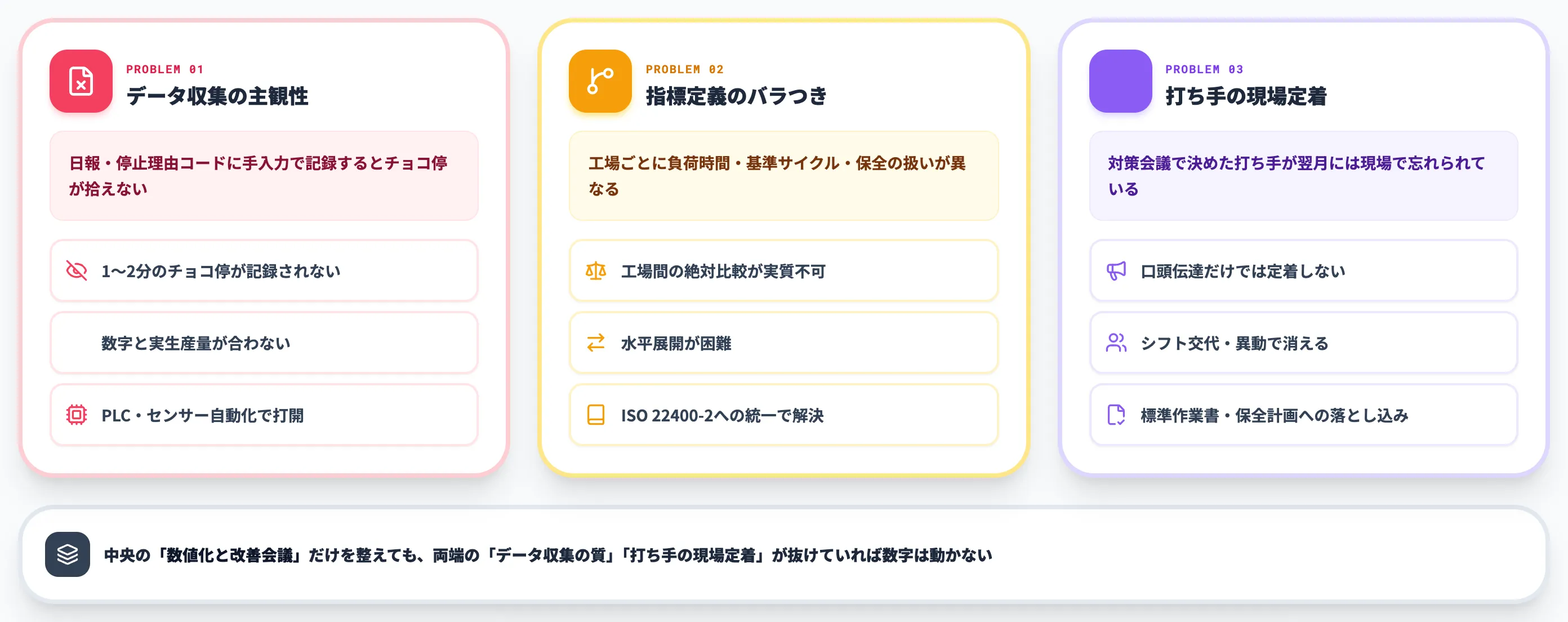 現場でOEE改善が詰まる3つの論点