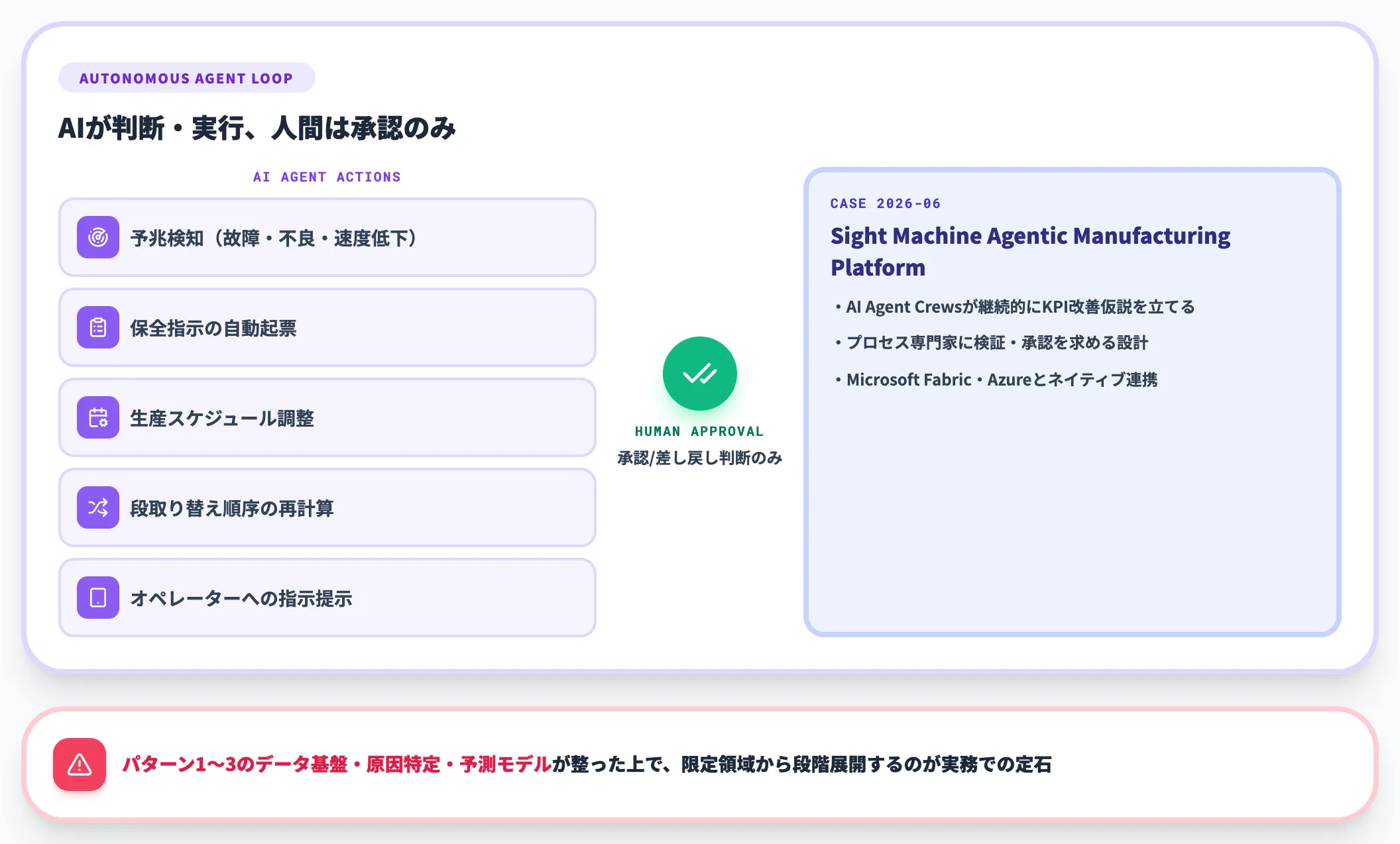 自律対応 エージェントが判断 実行