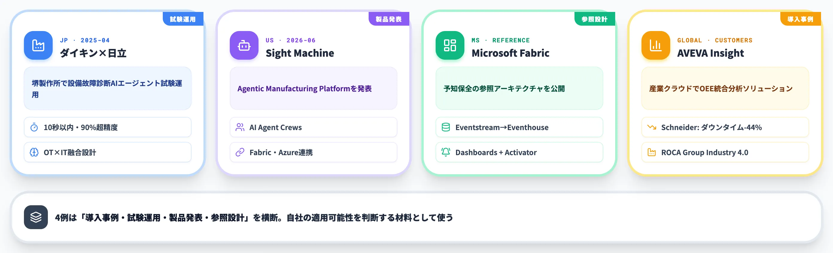 AI×OEE改善の事例とリファレンス4例
