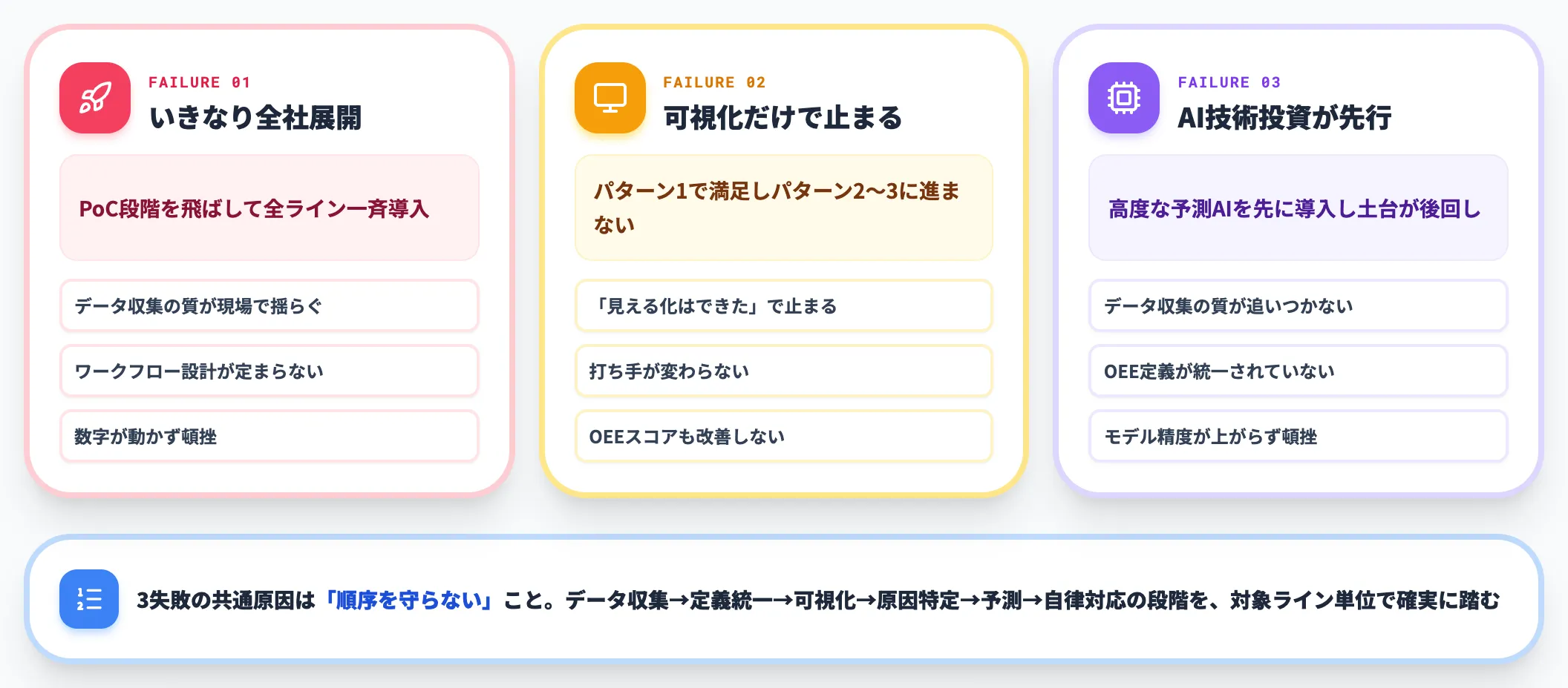 AI×OEE改善プロジェクト失敗の3パターン