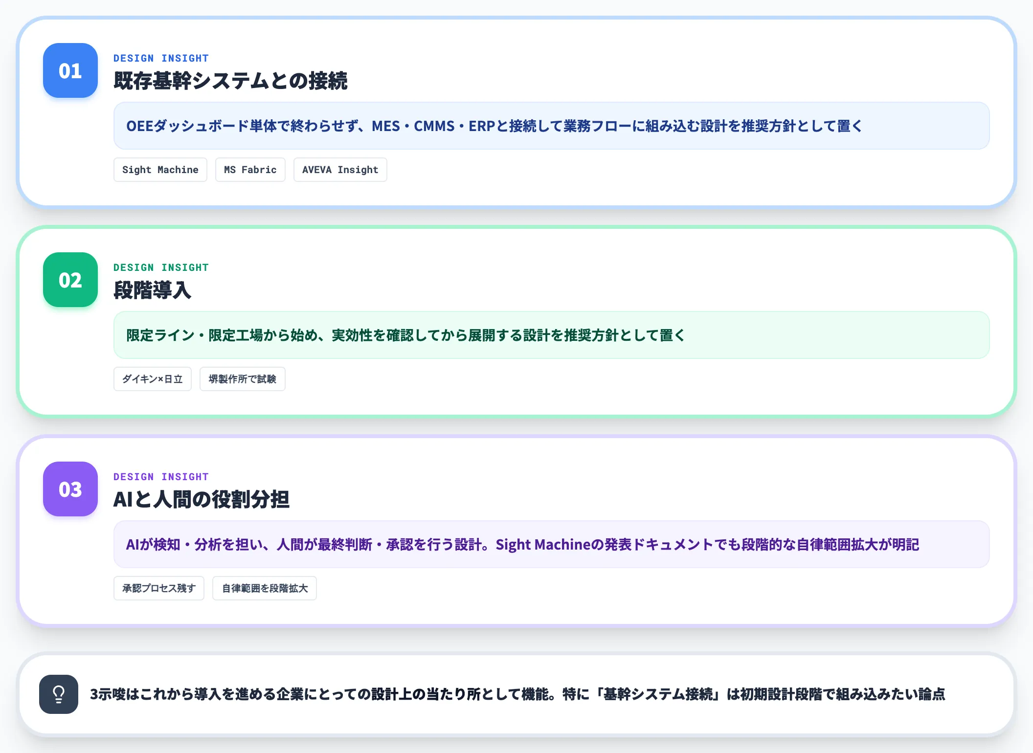 AI×OEE改善4例から得られる設計上の3示唆