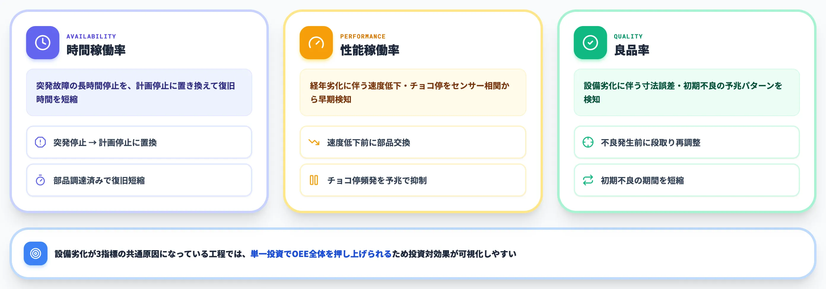AI予知保全がOEEに効く理由