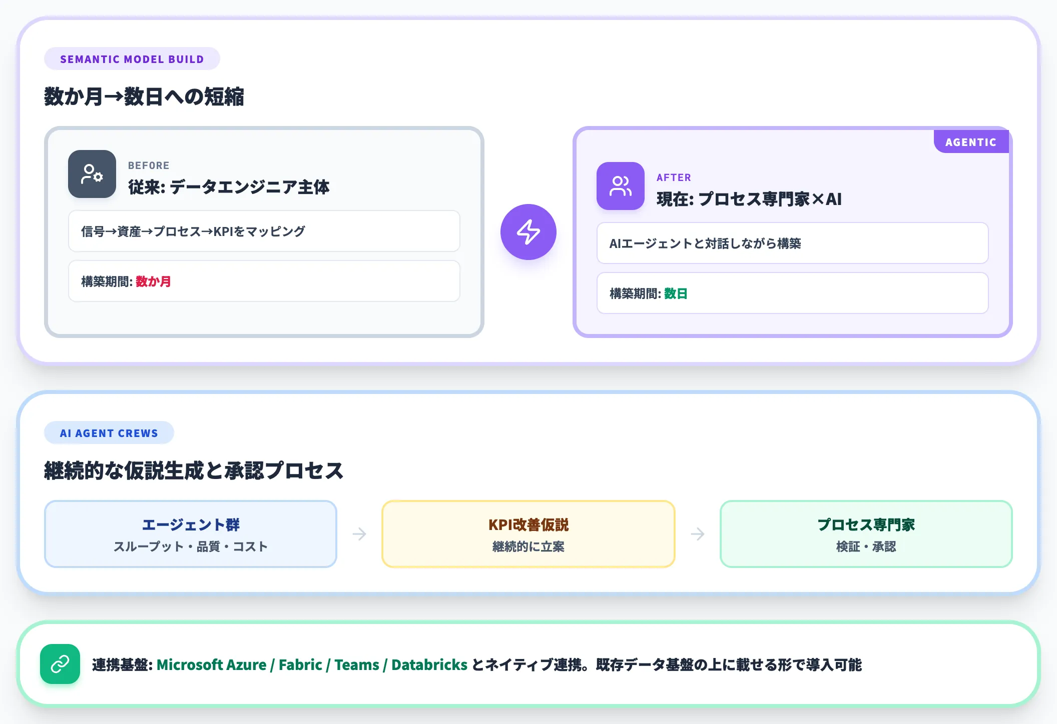 Sight MachineのAgentic Manufacturing Platform