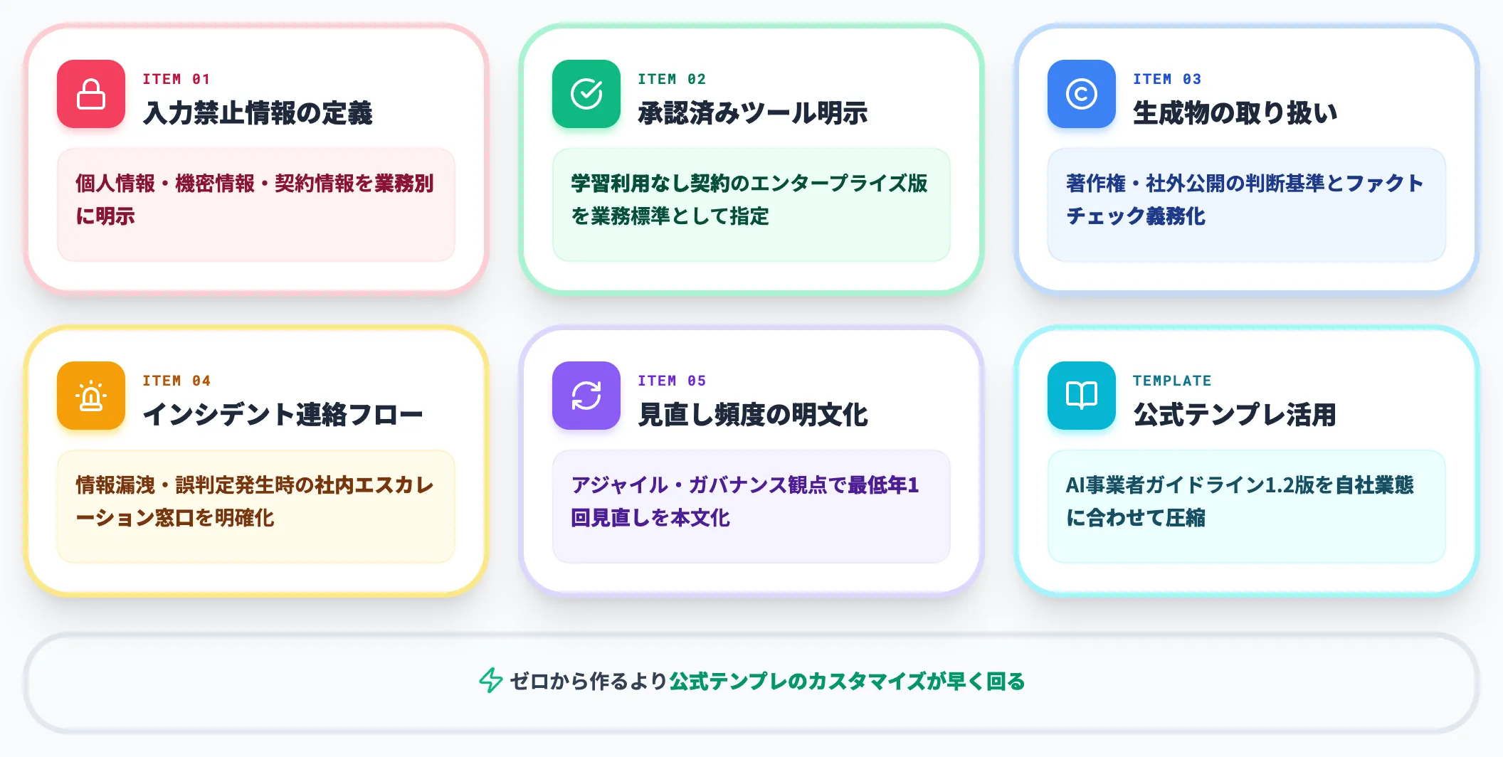 アクション①AI利用ガイドラインの社内策定