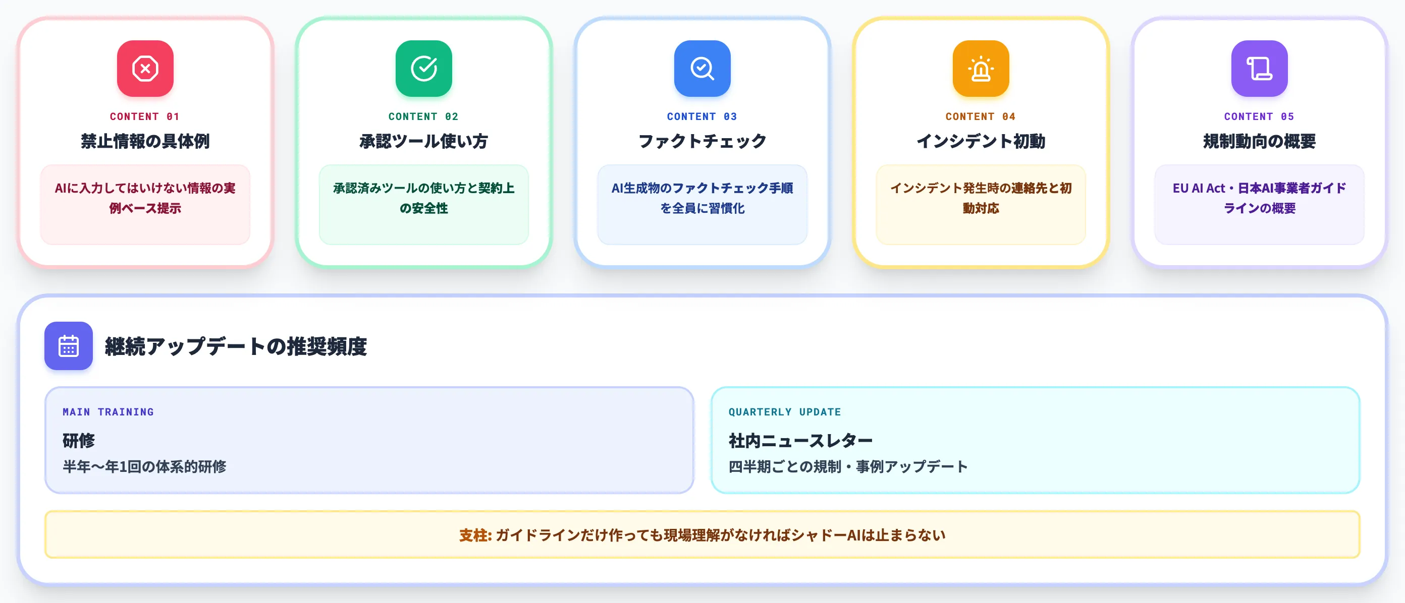 アクション⑤全社員向けAI倫理教育