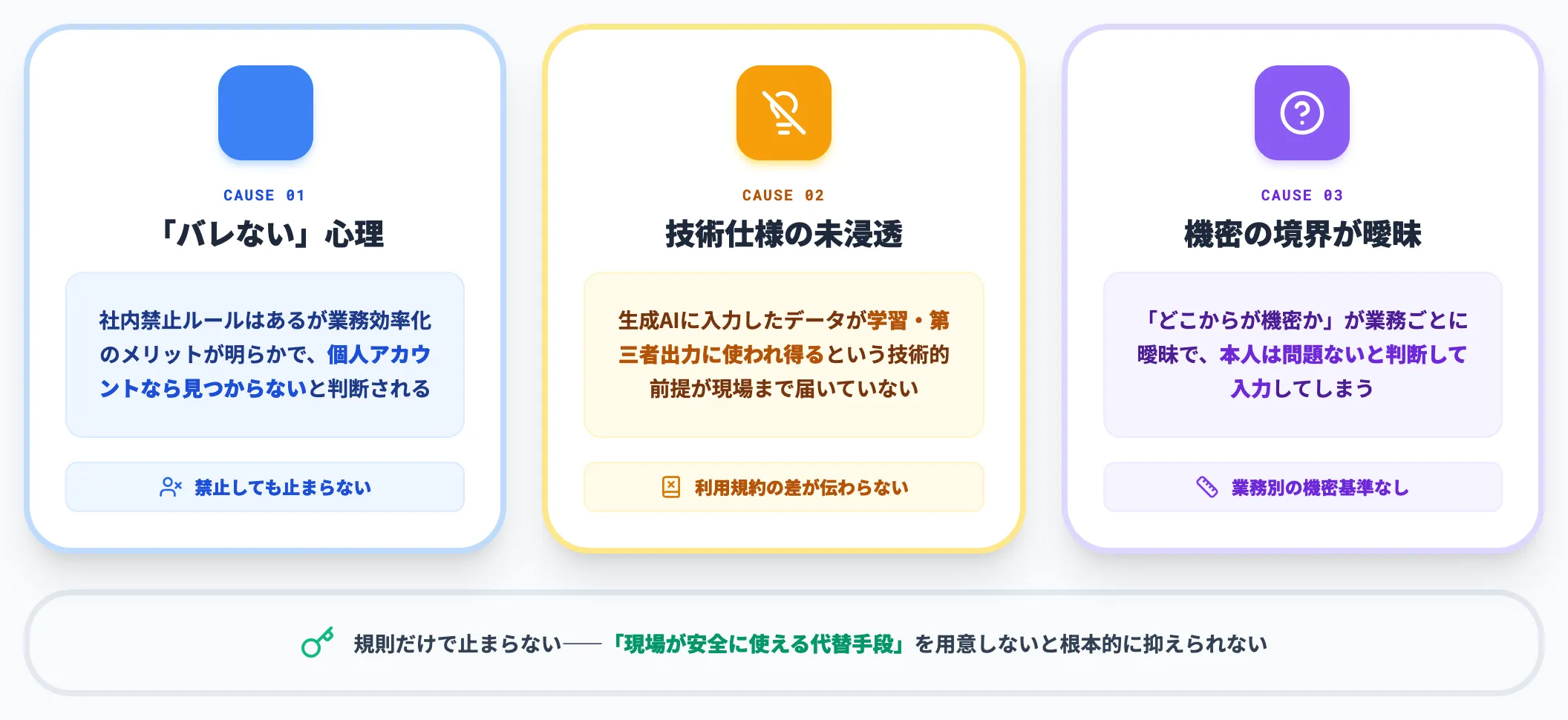 シャドーAIが広がる3つの原因
