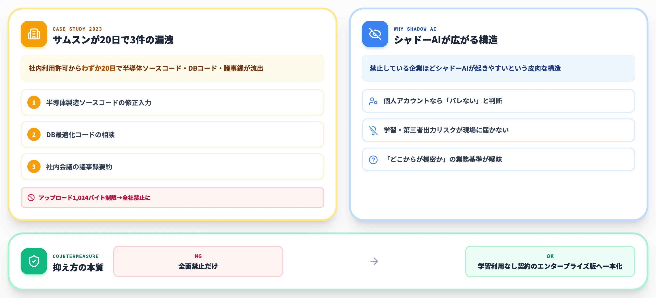 シャドーAIで起きるプライバシー侵害